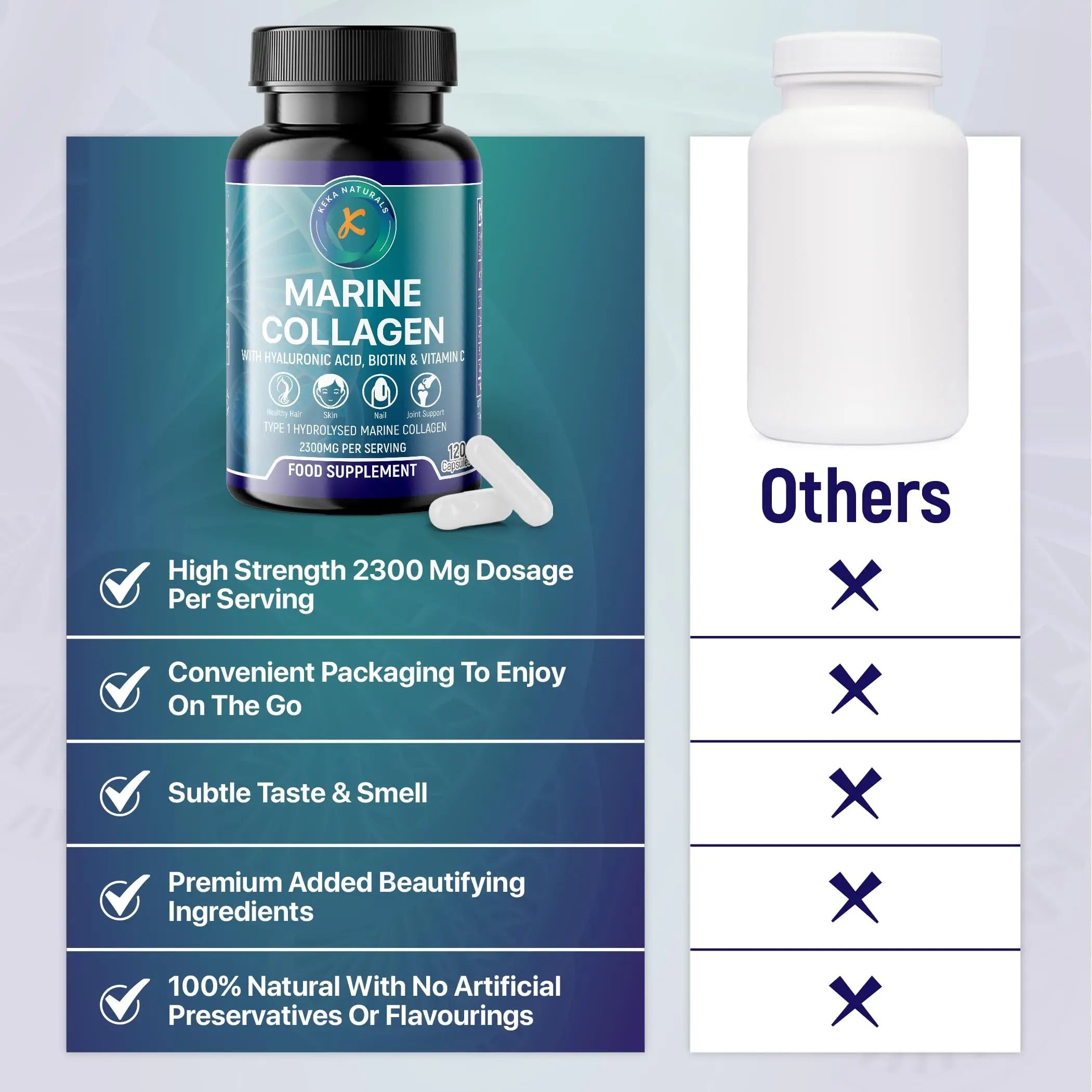 Hydrolysed Marine Collagen Peptides 2300mg - Enhanced with Hyaluronic Acid & Vitamin C Keka Naturals Au supplements