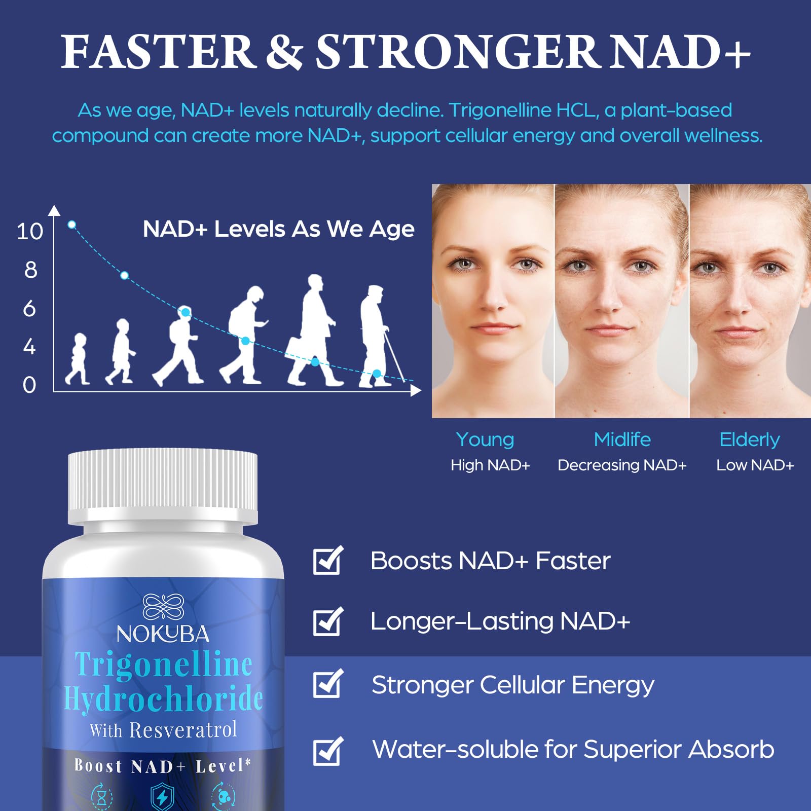 Nokuba NAD Supplement - NMNH Alternative with Trigonelline HCL 500mg & Resveratrol - NAD+ Precursors Plant Extraction - Support Cellular Energy & Healthy Aging & Brain for Women & Men - 90 Capsules Nokuba Au supplements