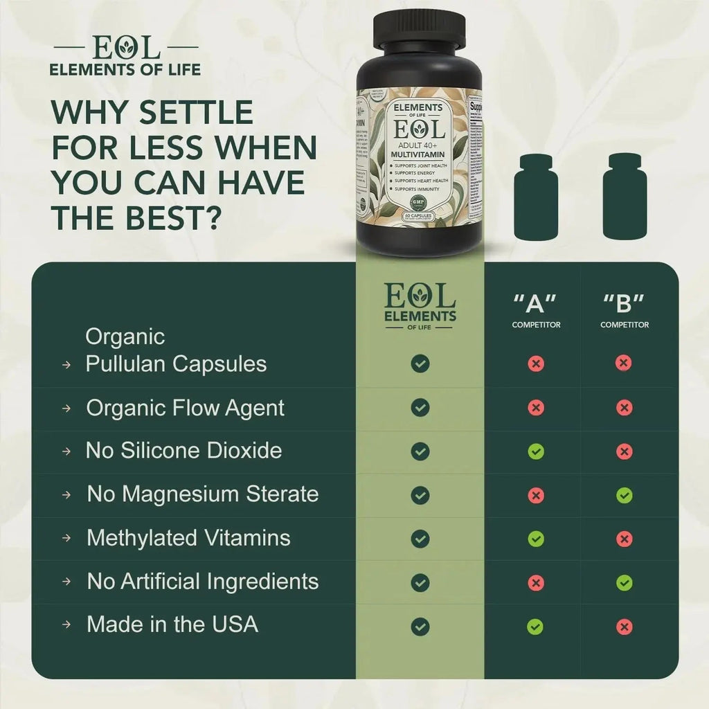 40 Plus Multivitamin for Women & Men with Vitamin A, D, B6, B12, E, Zinc, Magnesium, Calcium - Vegan, Gluten Free Elements of LIfe Au supplements