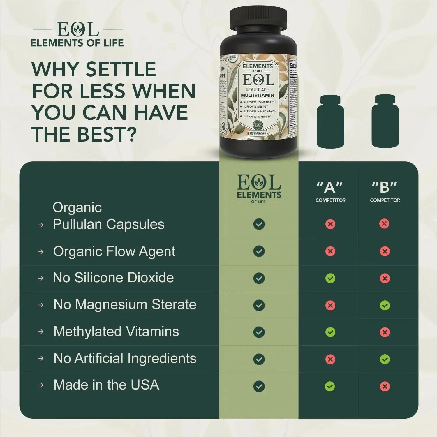 40 Plus Multivitamin for Women & Men with Vitamin A, D, B6, B12, E, Zinc, Magnesium, Calcium - Vegan, Gluten Free Elements of LIfe Au supplements