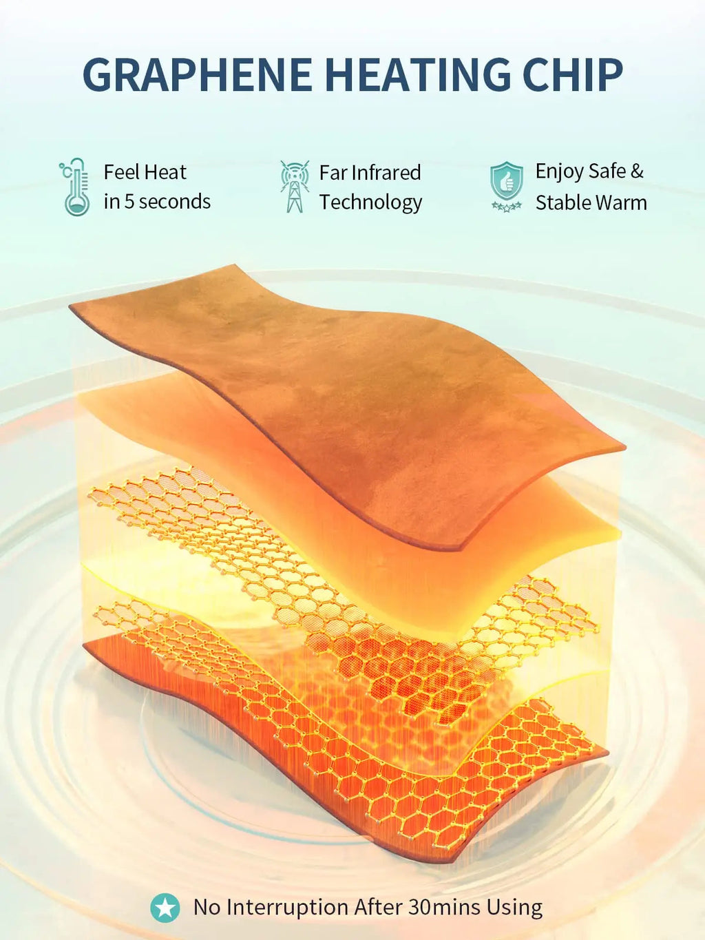 Slimpal Period Heating Pad for Cramps, FSA HSA Eligible Approved, Portable Heat Pad Slimpal Au supplements