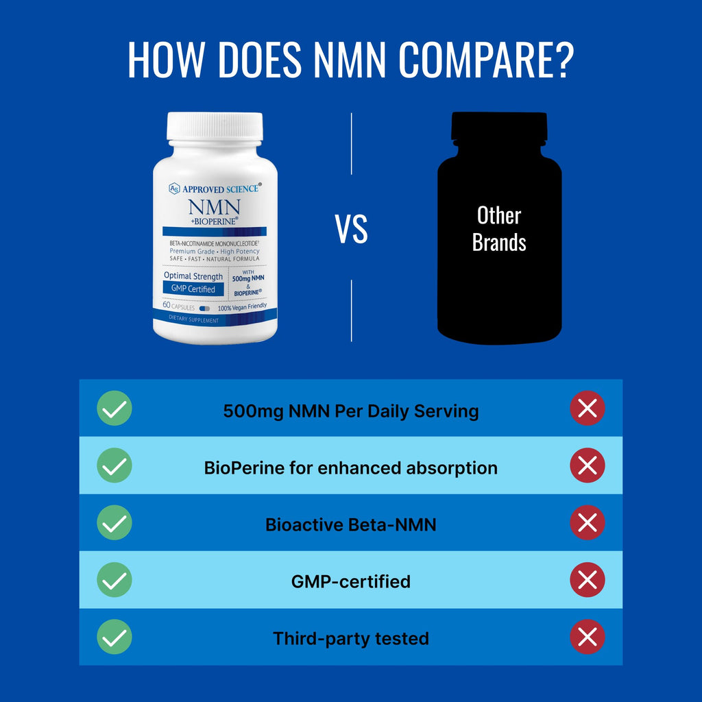 Approved Science NMN - 500mg Stable NMN - Cellular Energy, Healthy Aging - Pack of 1 - Made in USA - Vegan Approved Science Au supplements