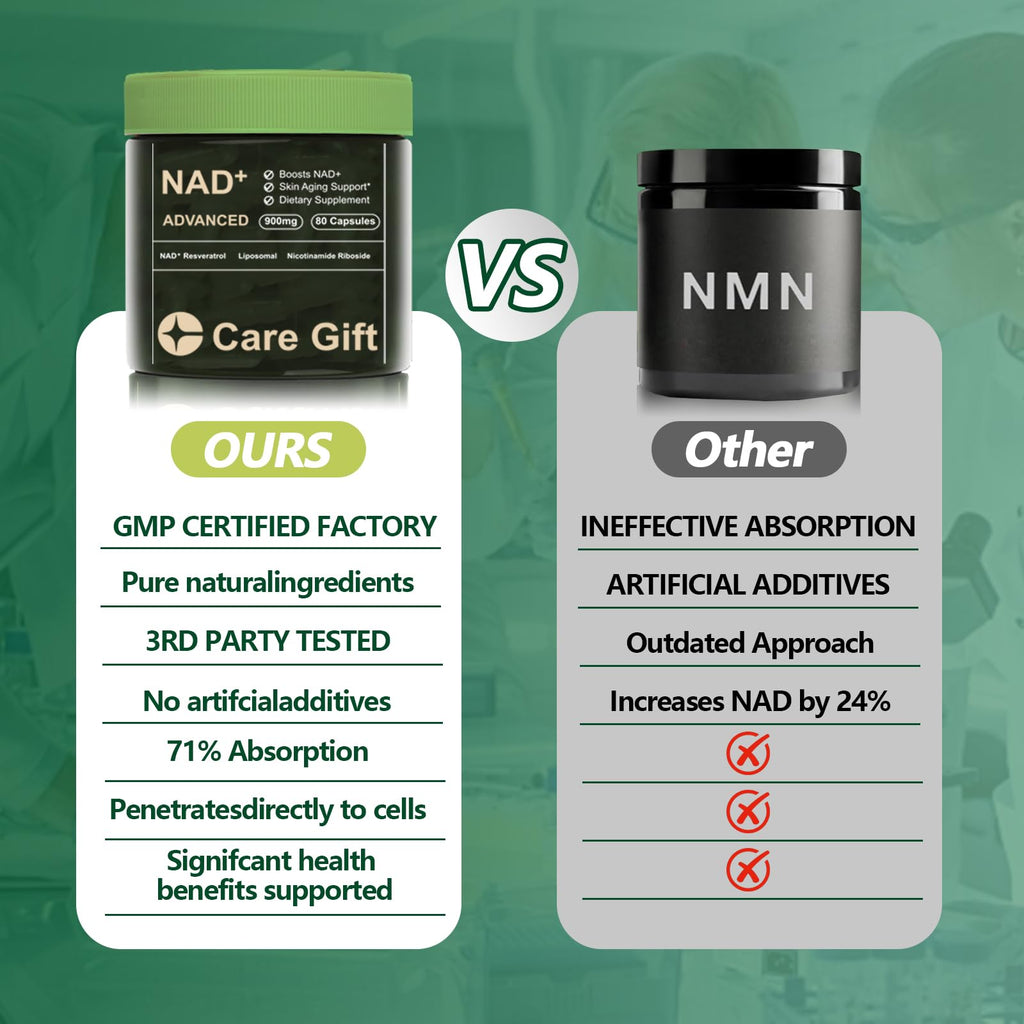 CARE GIFT NAD Supplement, NAD Nicotinamide Riboside Resveratrol 900mg - Liposomal NAD Supplements for Women & Men,NMNH Supplement Alternative for Energy, Focus, Anti-Aging (1 Pack) CARE GIFT Au supplements