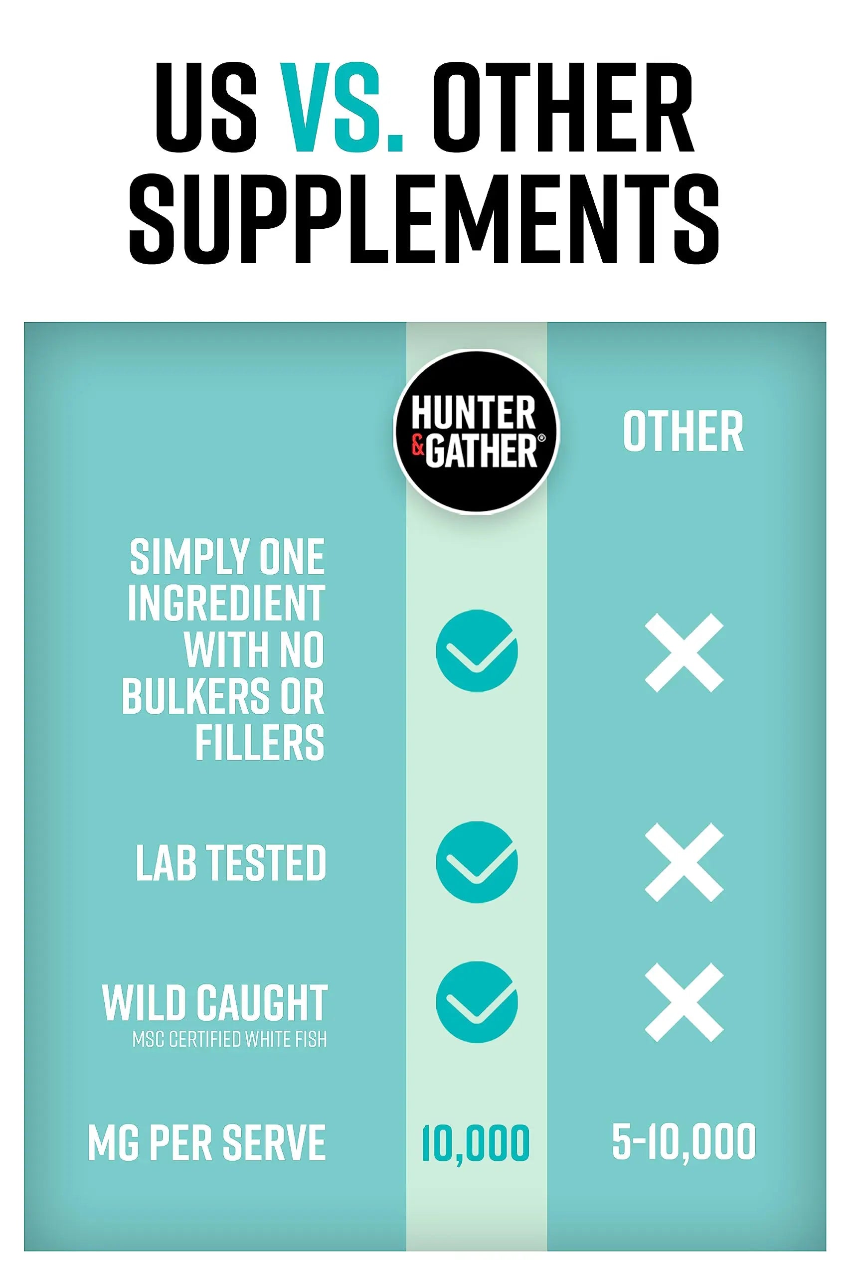 Hunter & Gather Marine Collagen Powder 300g | Pure Unflavoured Premium Hydrolysed Wild Caught Marine Collagen Hunter & Gather Au supplements