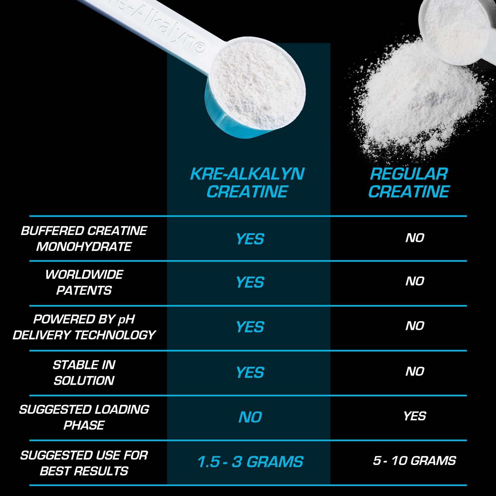 EFX Sports Kre-Alkalyn EFX Powder | pH Correct Creatine Monohydrate Powder Supplement | Strength, Muscle Growth & Performance | 66 Servings (Unflavored) EFX Sports Au supplements