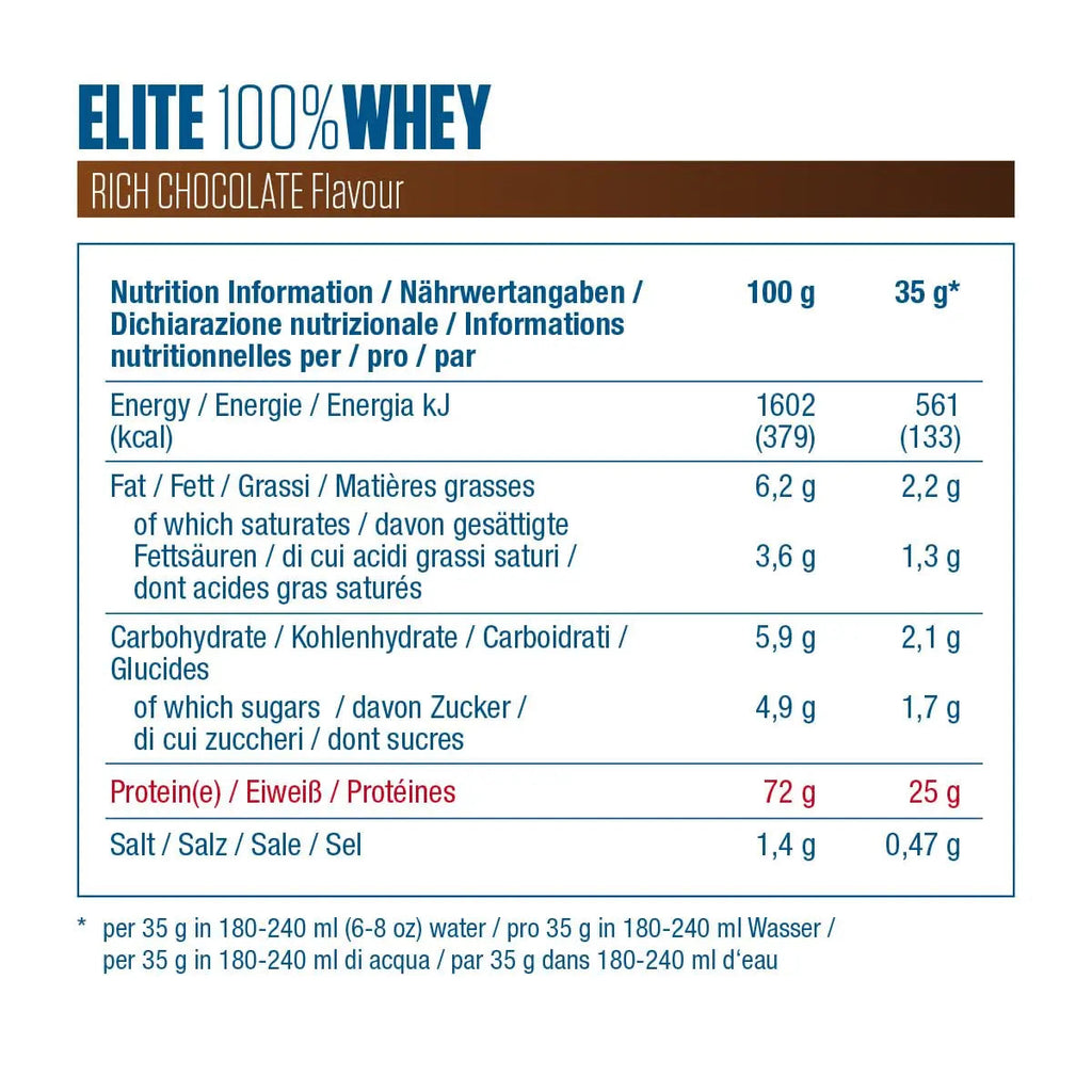 Dymatize Elite 100 Percent Whey Rich Chocolate 2170g - High Protein Low Sugar Powder + Whey Protein and BCAAs Dymatize Au supplements