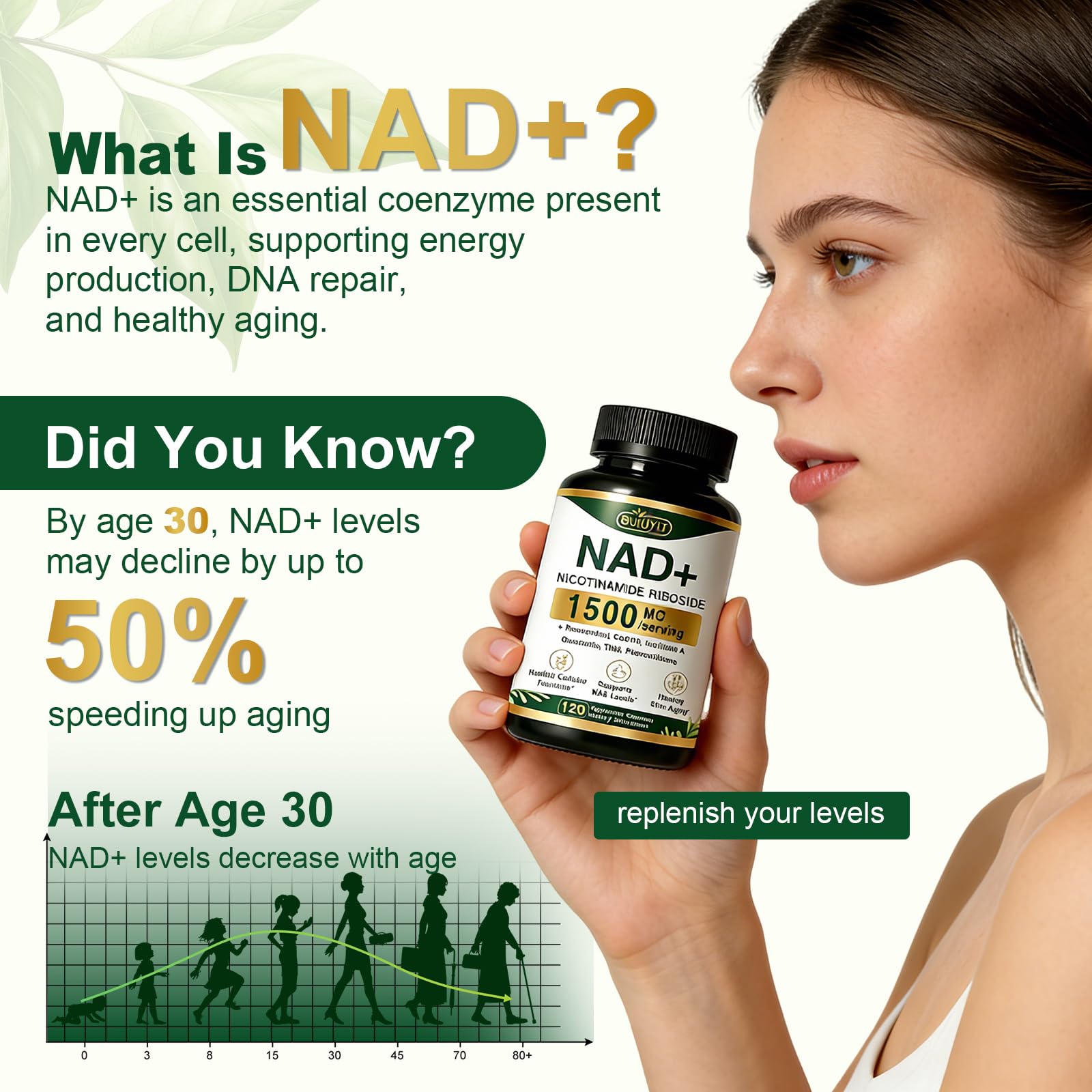 BUIUYLT NAD+ Supplement 1500mg, NR NMN Replacement with Resveratrol, Urolithin A, CoQ10 & Quercetin for Cellular Energy, Healthy Aging & Stamina for Women & Men - 120 Capsules BUIUYLT Au supplements