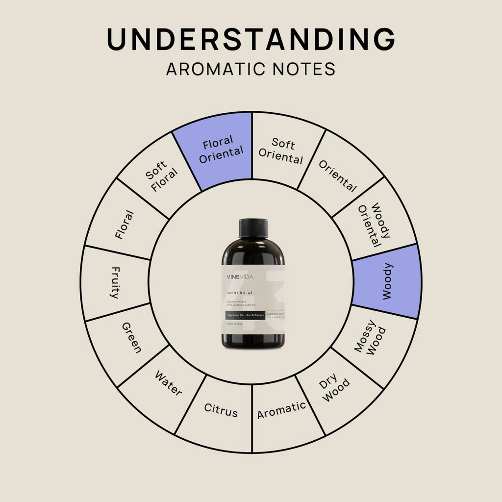 VINEVIDA [4 Fl Oz] Honeysuckle & Jasmine Fragrance Oil for Cold Air Diffusers, Essential Oils VINEVIDA Au supplements