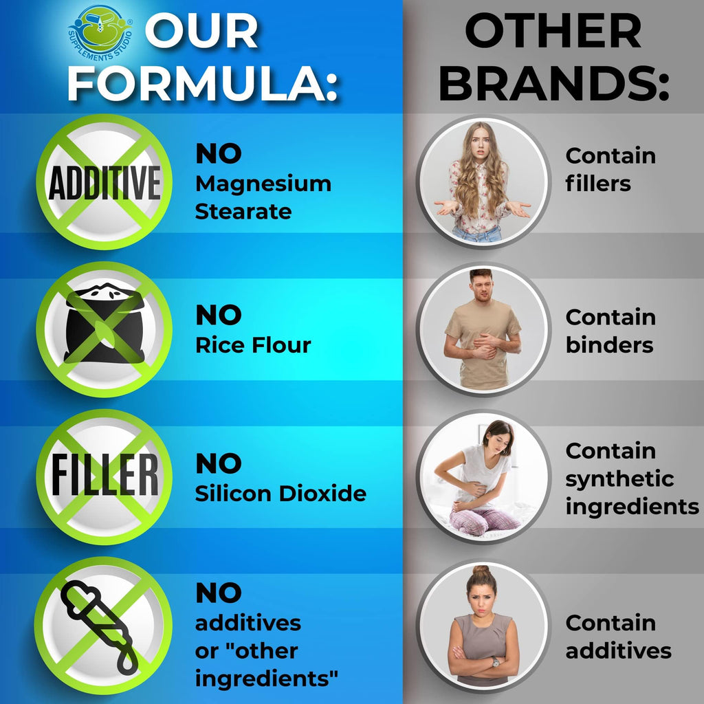 Probiotics with Digestive Enzymes and Prebiotic for Women and Men - 3-In-1 Vegan Probiotic Prebiotic Multi Enzyme Complex for Gut Health