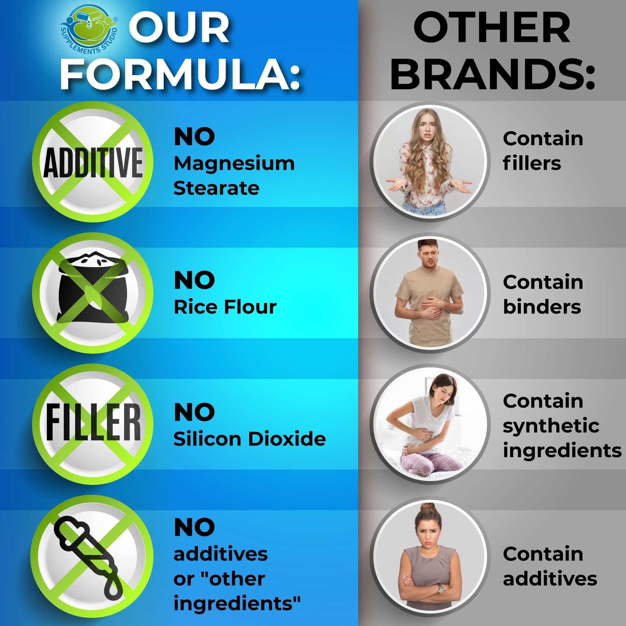 Probiotics with Digestive Enzymes and Prebiotic for Women and Men - 3-In-1 Vegan Probiotic Prebiotic Multi Enzyme Complex for Gut Health