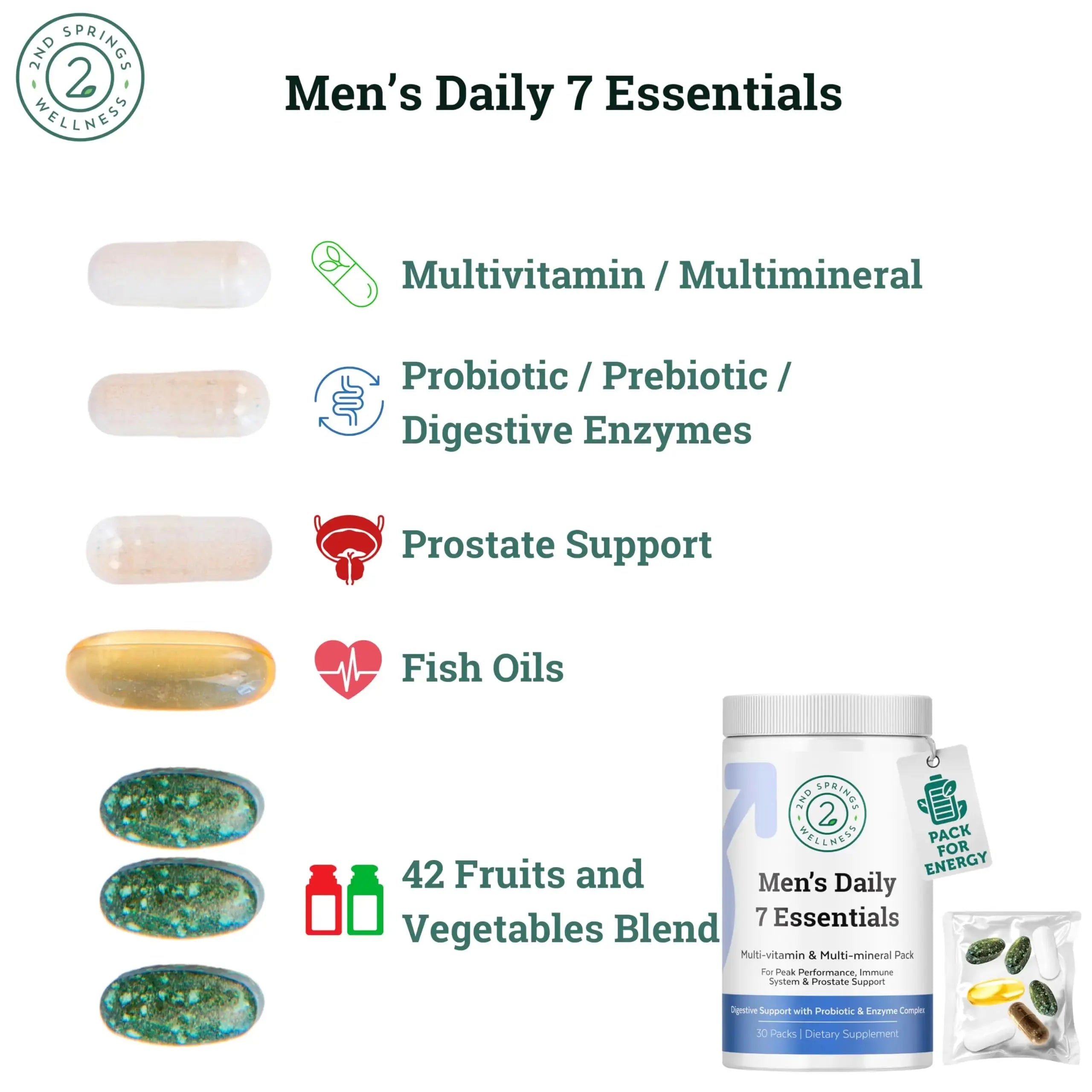 2nd Springs Daily 7 Essentials Men's Vitamin Pack - 7 Pack Adult Male Multivitamin & Multimineral Pack for Energy, Metabolism, Immune System Support 2nd Springs Au supplements
