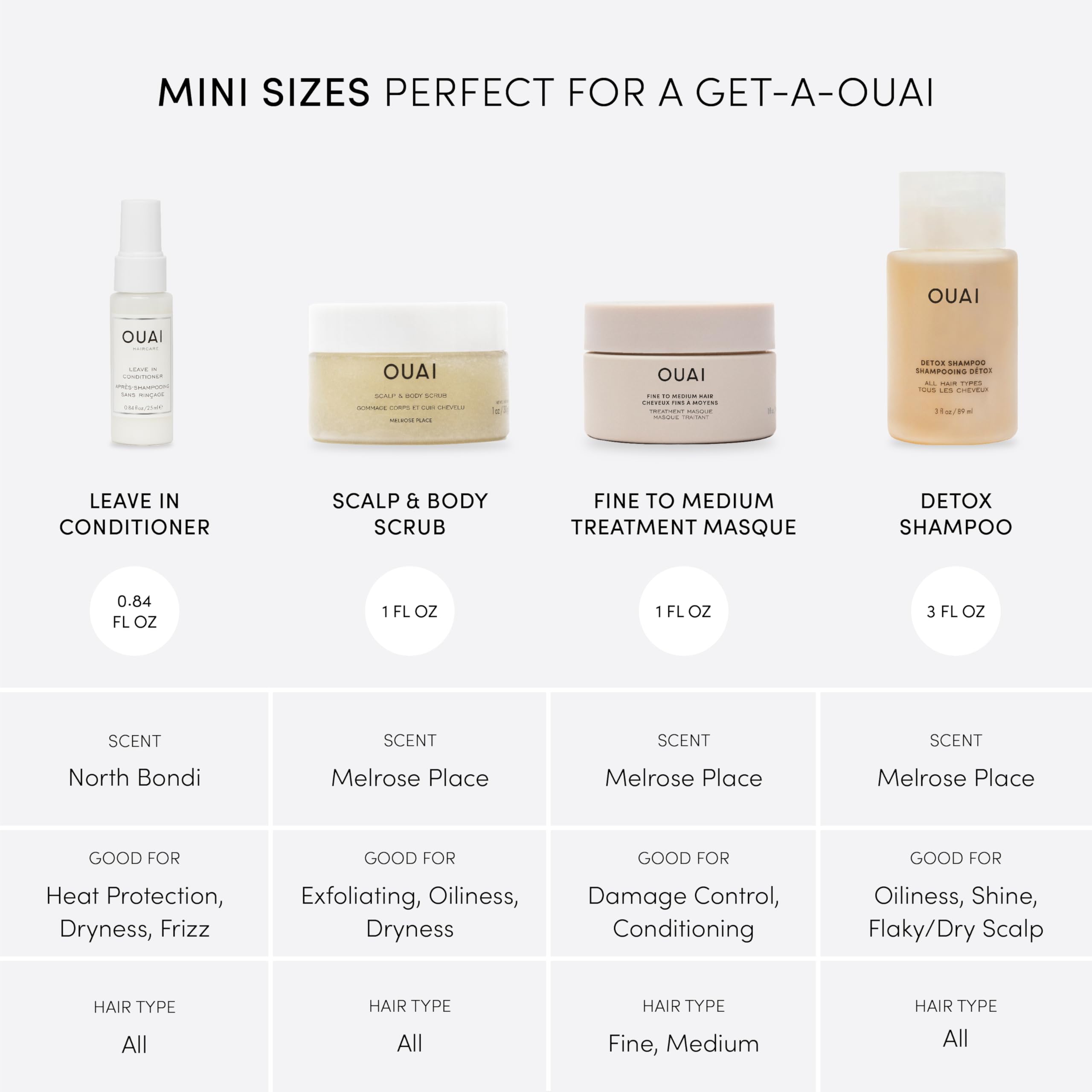 OUAI Travel Kit - Includes Travel Size Leave In Conditioner, Detox Shampoo, Fine to Medium Hair Mask, Scalp & Body Scrub (4 Count) OUAI Au supplements