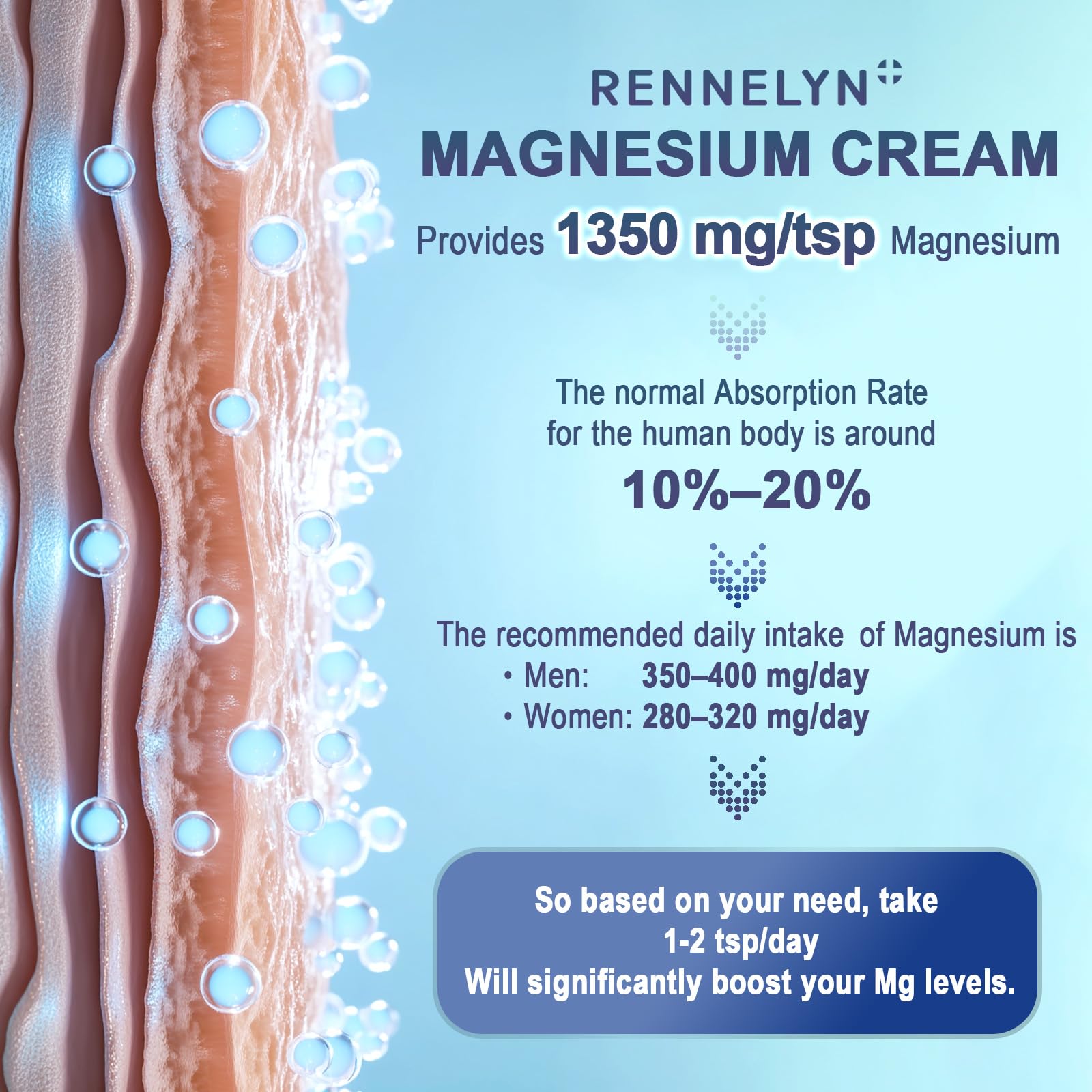 Magnesium Cream Leg Cramps: Soothing Lotion with Magnesium Glycinate, Malate, & Chloride (3 OZ FL, Lavender) Rennelyn Au supplements