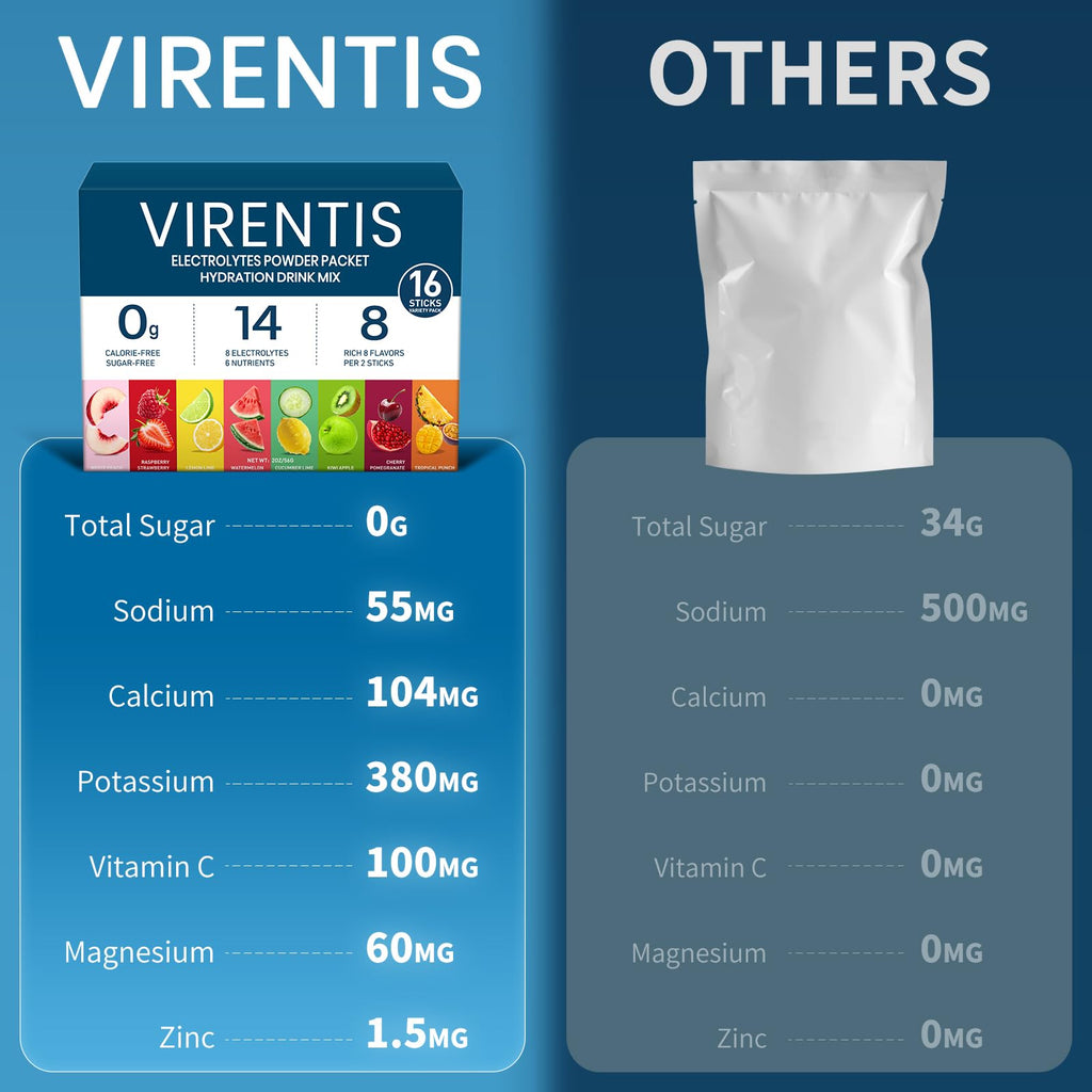 VIRENTIS 16 Sticks Electrolytes Powder Packets Sugar Free Hydration Packets, 8 Flavors Liquid Daily IV Electrolyte Drink Mix for Rehydration