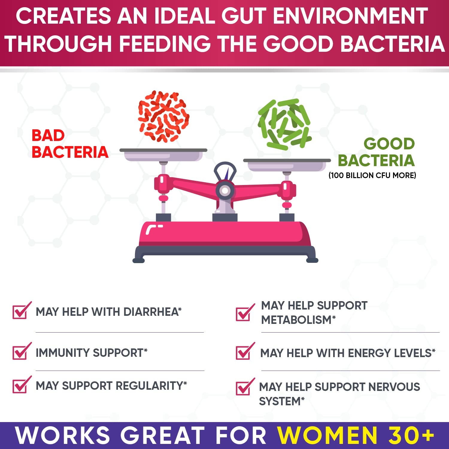 Wholesome Wellness Dr. Formulated Raw Probiotics for Women 100 Billion CFUs Capsules with Prebiotics, Digestive Enzymes