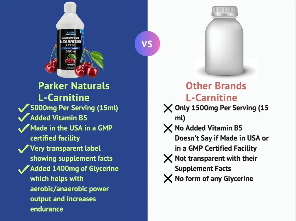 Parker Naturals L-Carnitine 5000 Mg Premium Dietary Supplement Liquid - 16 Oz All Natural Parker Naturals Au supplements