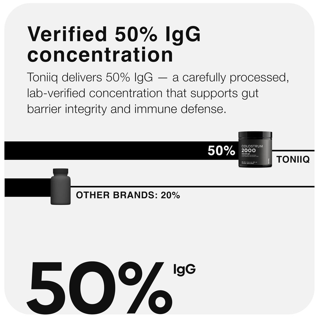 Toniiq Colostrum Powder – Ultra High Potency 50% IgG Concentrate – Farm-to-Jar Traceable French Colostrum – Microfiltered for Purity – Third-Party Lab Verified – 30 Servings Toniiq Au supplements