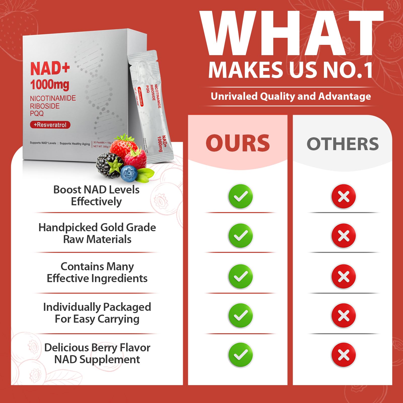 ZOROAHER 1000mg High-Potency NAD+ Liquid Supplement, Nicotinamide Riboside & Resveratrol with PQQ, Boosts Cellular Energy, Focus & Healthy Aging - 1 Pc ZOROAHER Au supplements