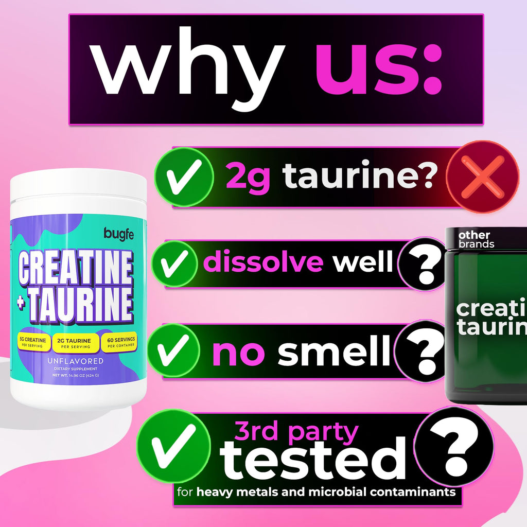 Creatine with Taurine for Women & Men - Unflavored Micronized Creatine Monohydrate Plus Taurine Powder to Support Muscle Strength, Recovery & Brain Health (60 Servings) Bugfe Au supplements