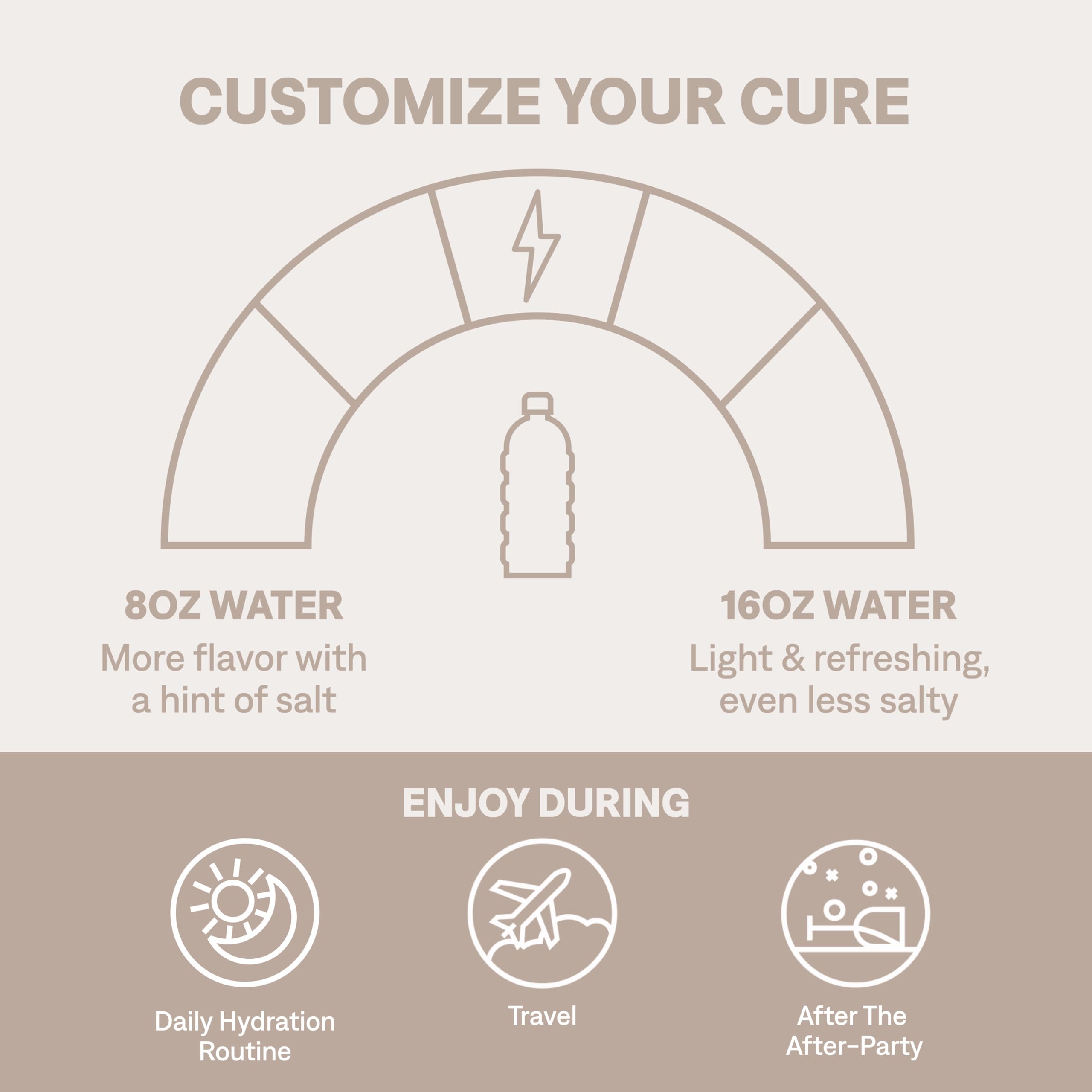 Cure Hydration | Plant-Based Electrolyte Drink Mix | No Added Sugar | FSA-HSA | Dehydration Relief Powder Made with Coconut Water | Non-GMO | Vegan