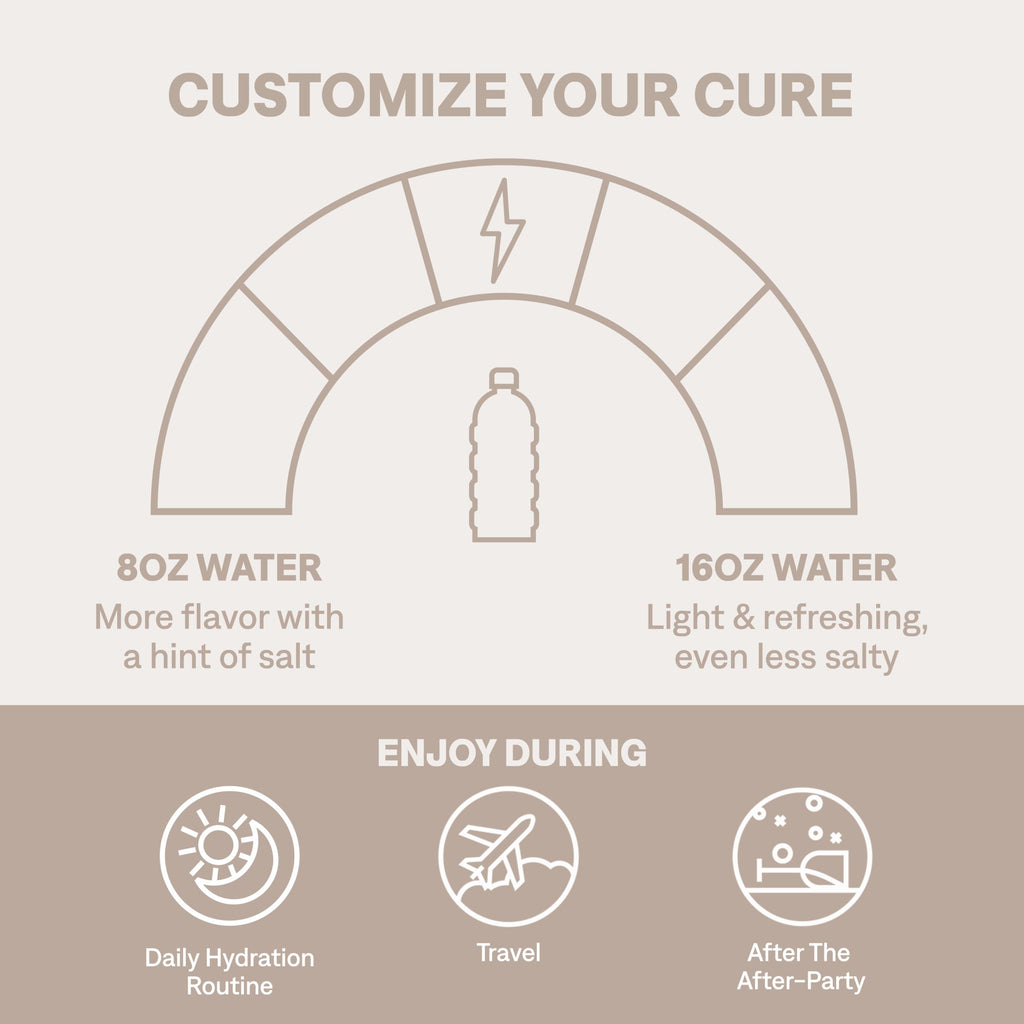 Cure Hydration | Plant-Based Electrolyte Drink Mix | No Added Sugar | FSA-HSA | Dehydration Relief Powder Made with Coconut Water | Non-GMO | Vegan