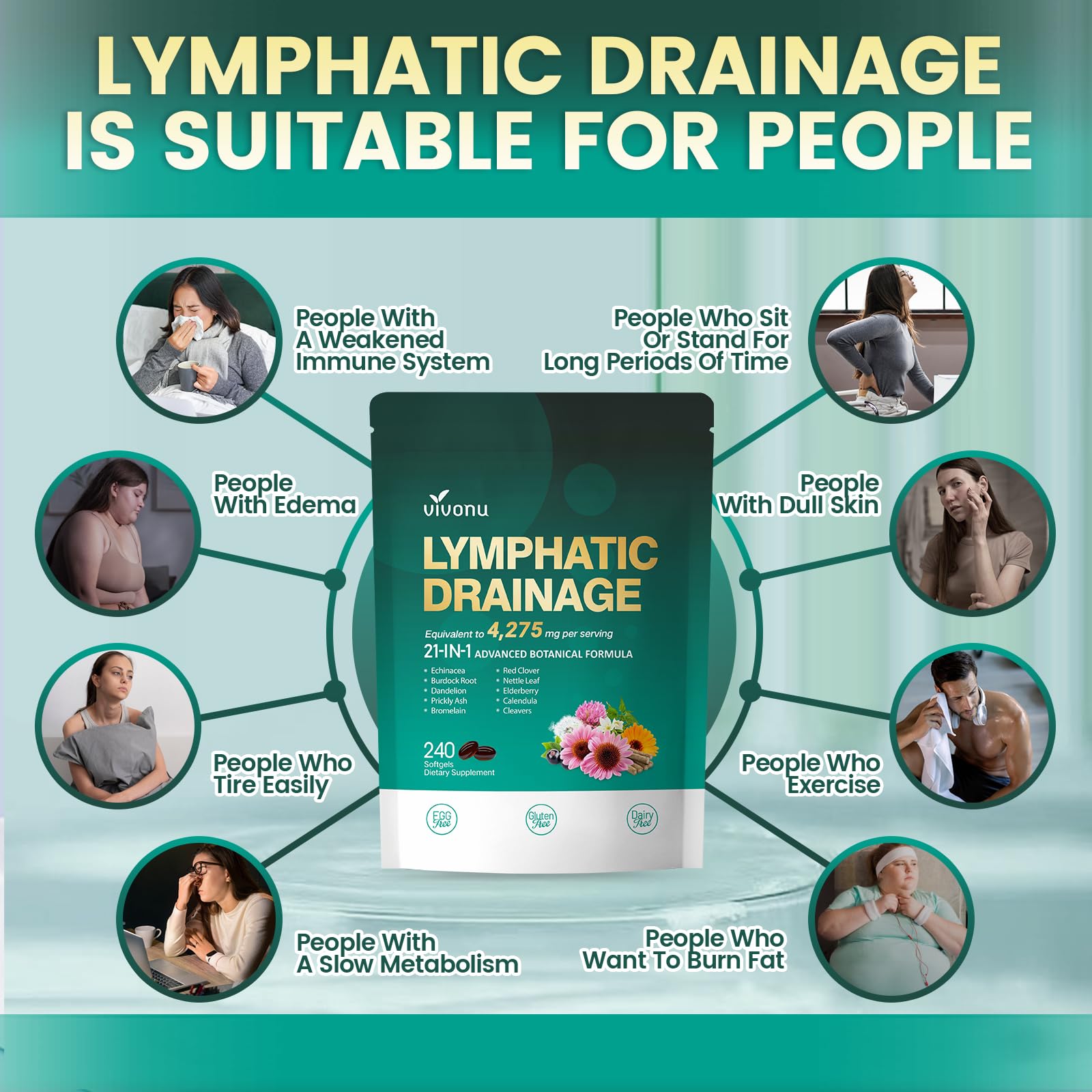 Lymphatic Drainage Supplements, 240 Softgels, Lymph System Support Supplement for Women & Men, 21-in-1 Herbal Blend with Echinacea, Dandelion, Burdock