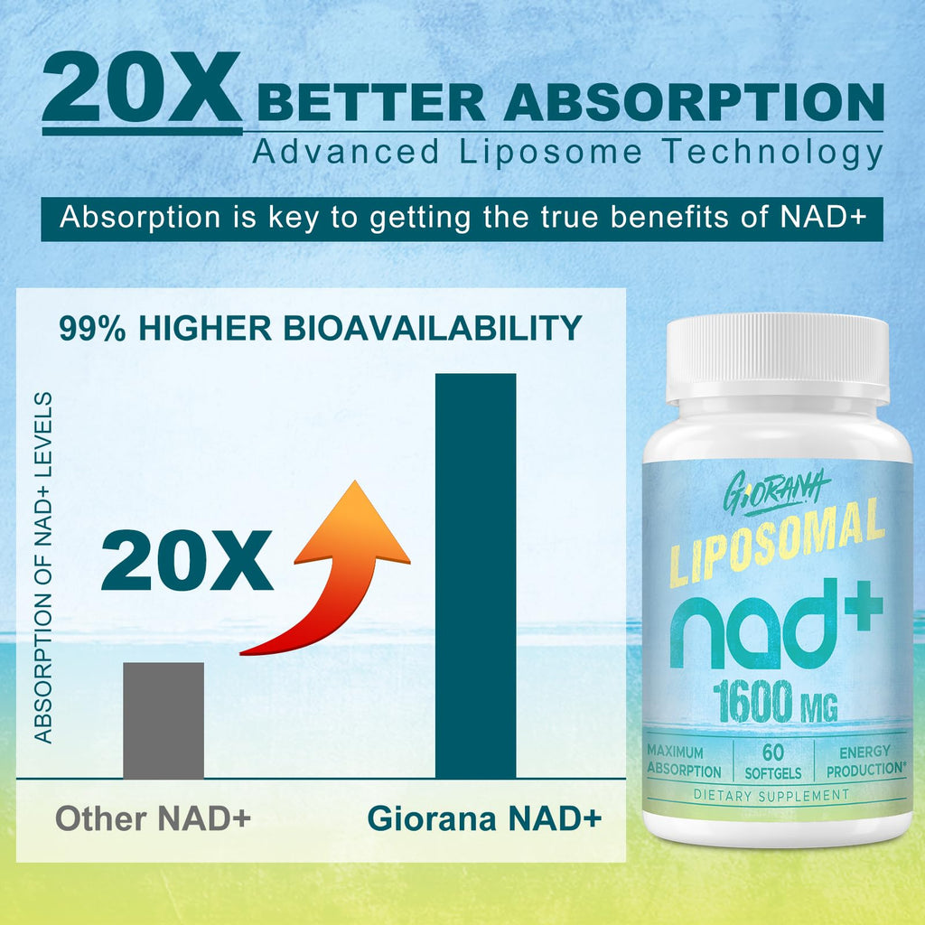 GIORANA 1600 MG Liposomal NAD+ Supplement, NAD+ Boosting Supplement, Superior Absorption, Vitamin B3 for Aging Defense, Longevity, Energy, Repair, Non-GMO, 60 Softgels GIORANA Au supplements