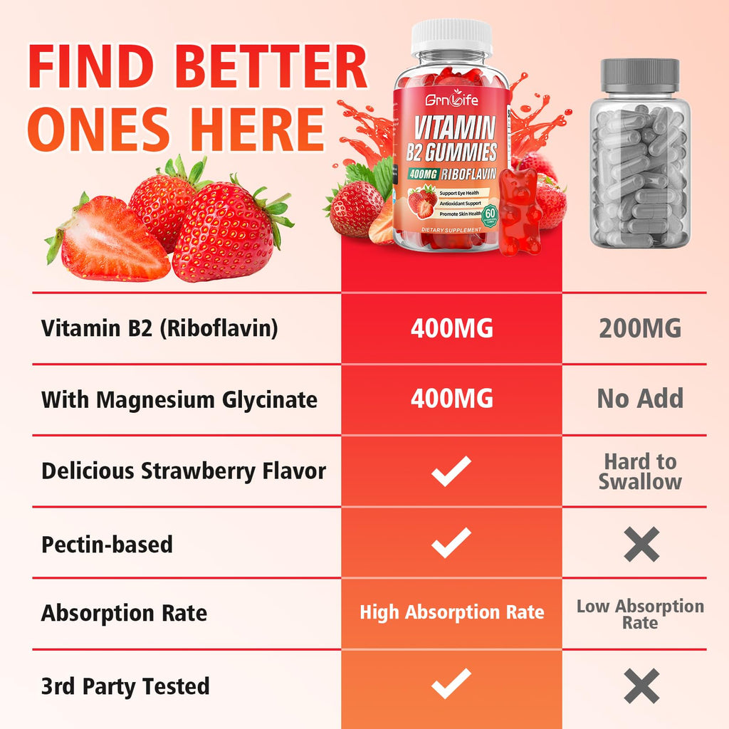 GrnLife 2 Pack Vitamin B2 Gummies, Riboflavin 400mg with Magnesium for Kids & Adults, Migraine Relief & Energy Support