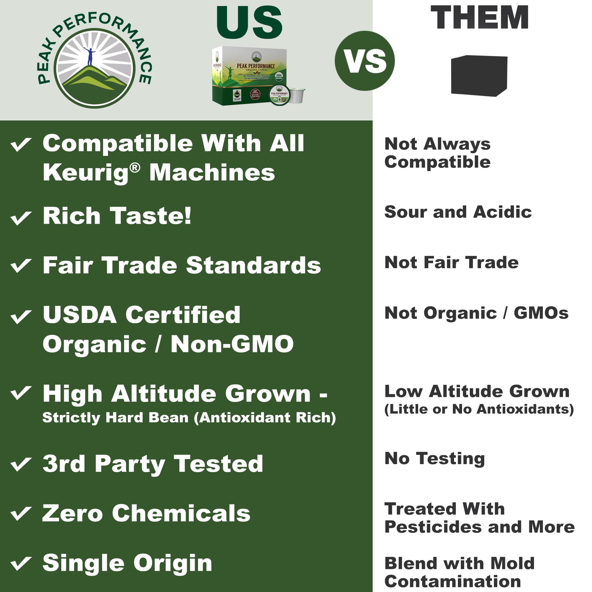USDA Organic Coffee Pods - Compatible with K-Cup and Keurig Machines - High Altitude Fair Trade Low Acid Beans Medium Roast Single Serve 24 Count Recyclable Cups by Peak Performance Peak Performance Au supplements
