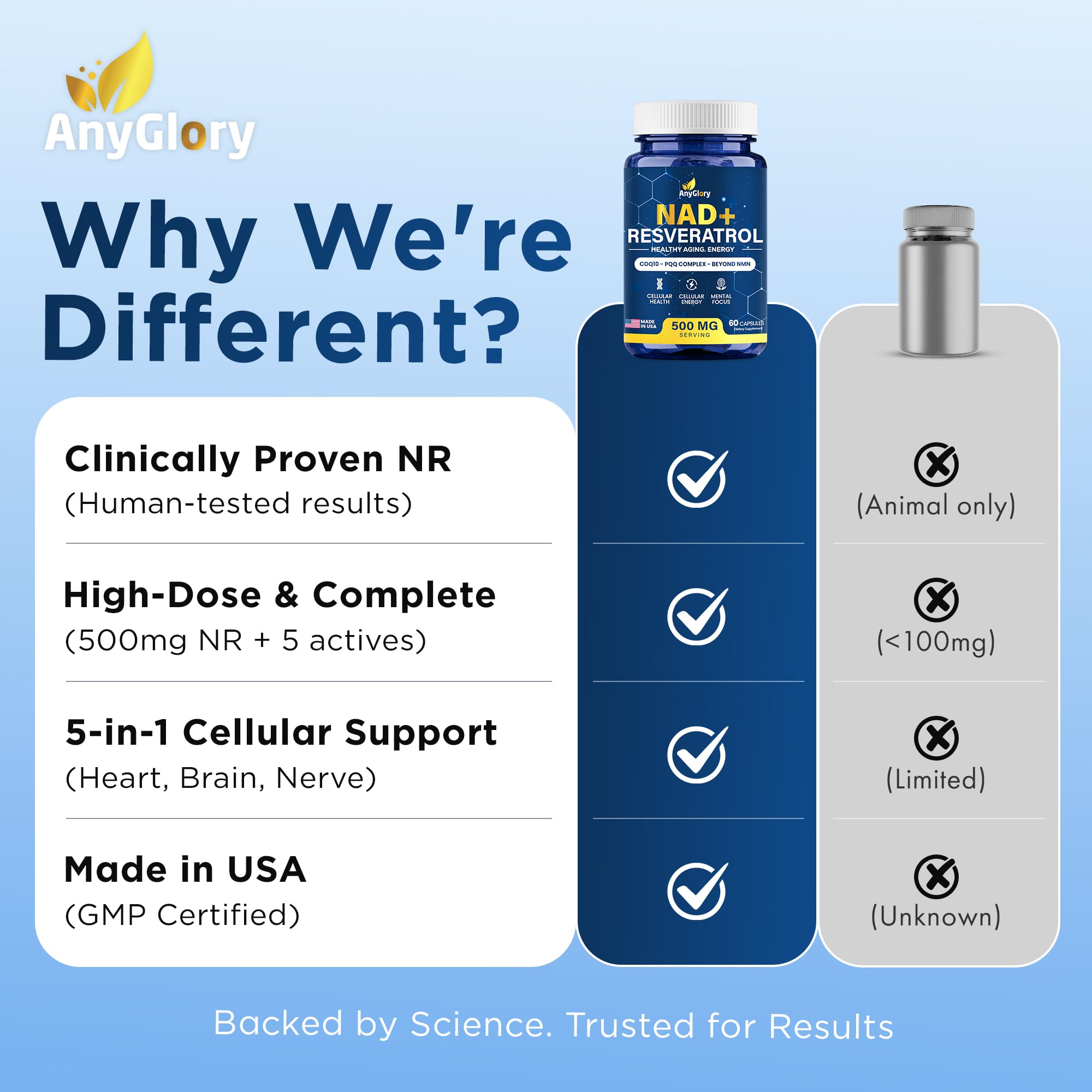 Anyglory NAD+ Supplement with 500mg NR, Resveratrol, CoQ10, PQQ- 5-in-1 NAD Formula |NMN Supplement Alternative|NAD Resveratrol Support Cellular Energy & Healthy Aging-Made in USA-60 Capsules Anyglory Au supplements