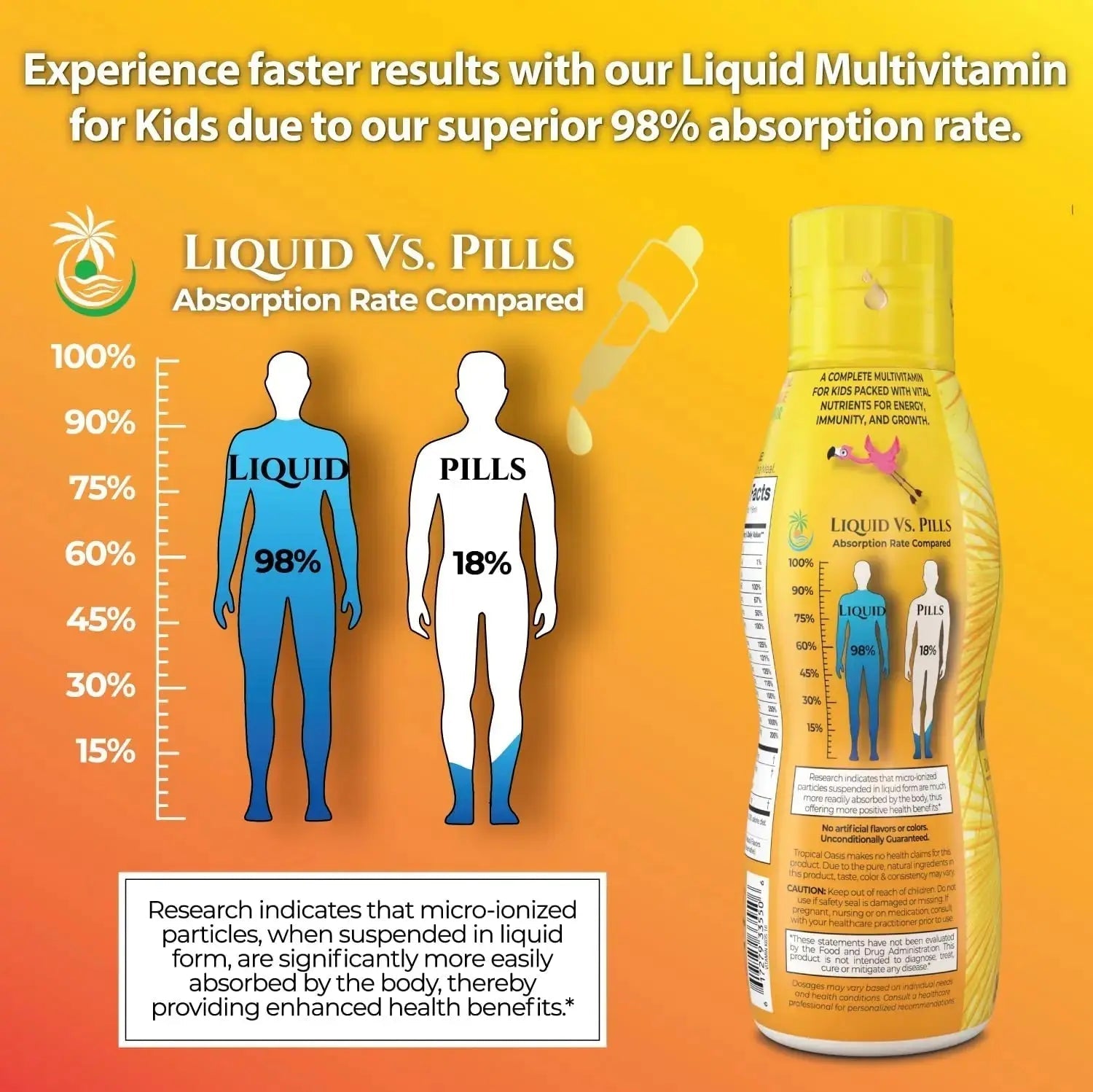 Premium Liquid Multivitamin For Kids | Sugar Free Kids Vitamins | 100% DV of 14 Vitamins for Kids | Multivitamin for Children Ages 4+ | Tropical Oasis Au supplements