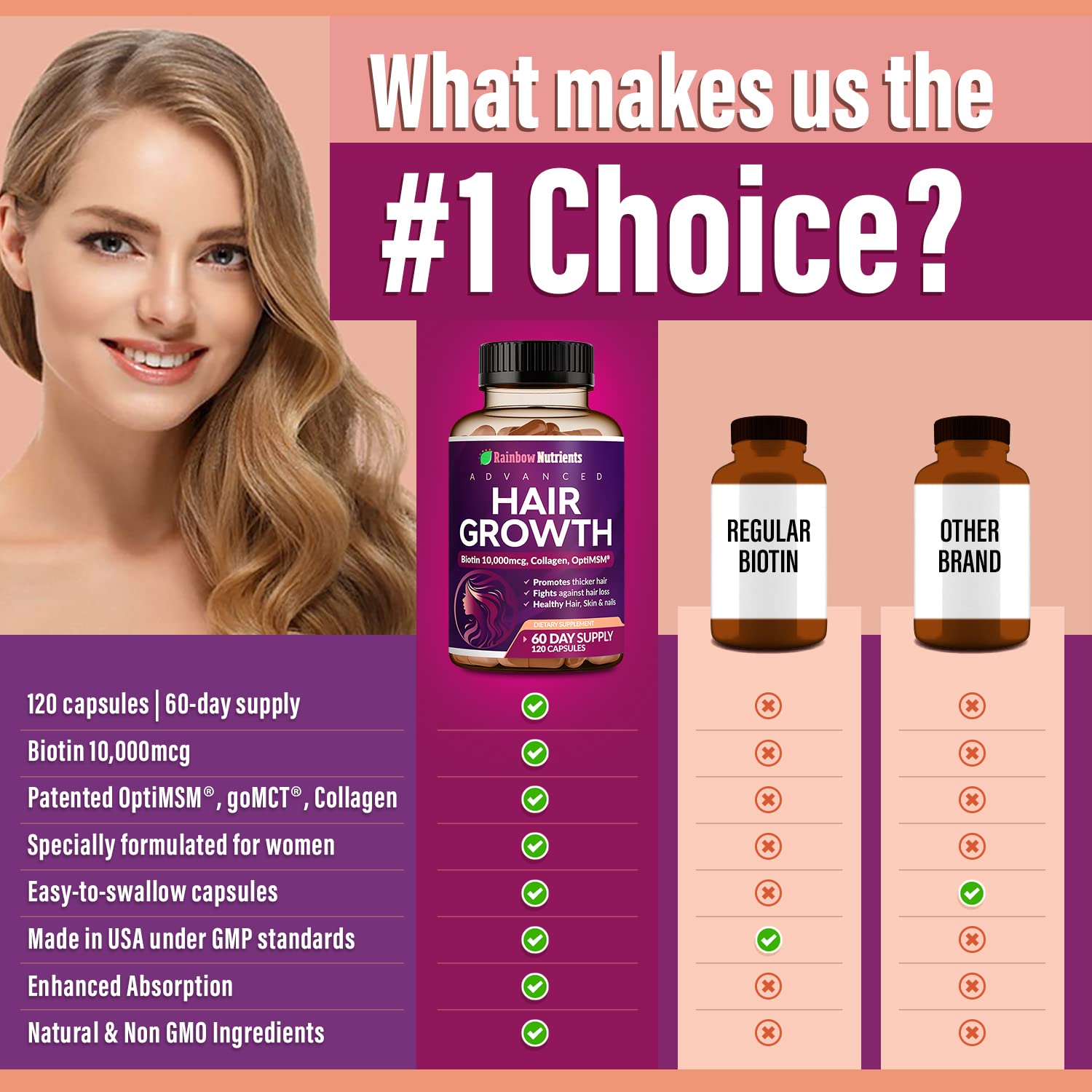 Hair Growth Vitamins for Women | Biotin 10,000mcg, Collagen, Patented OptiMSM®, goMCT
