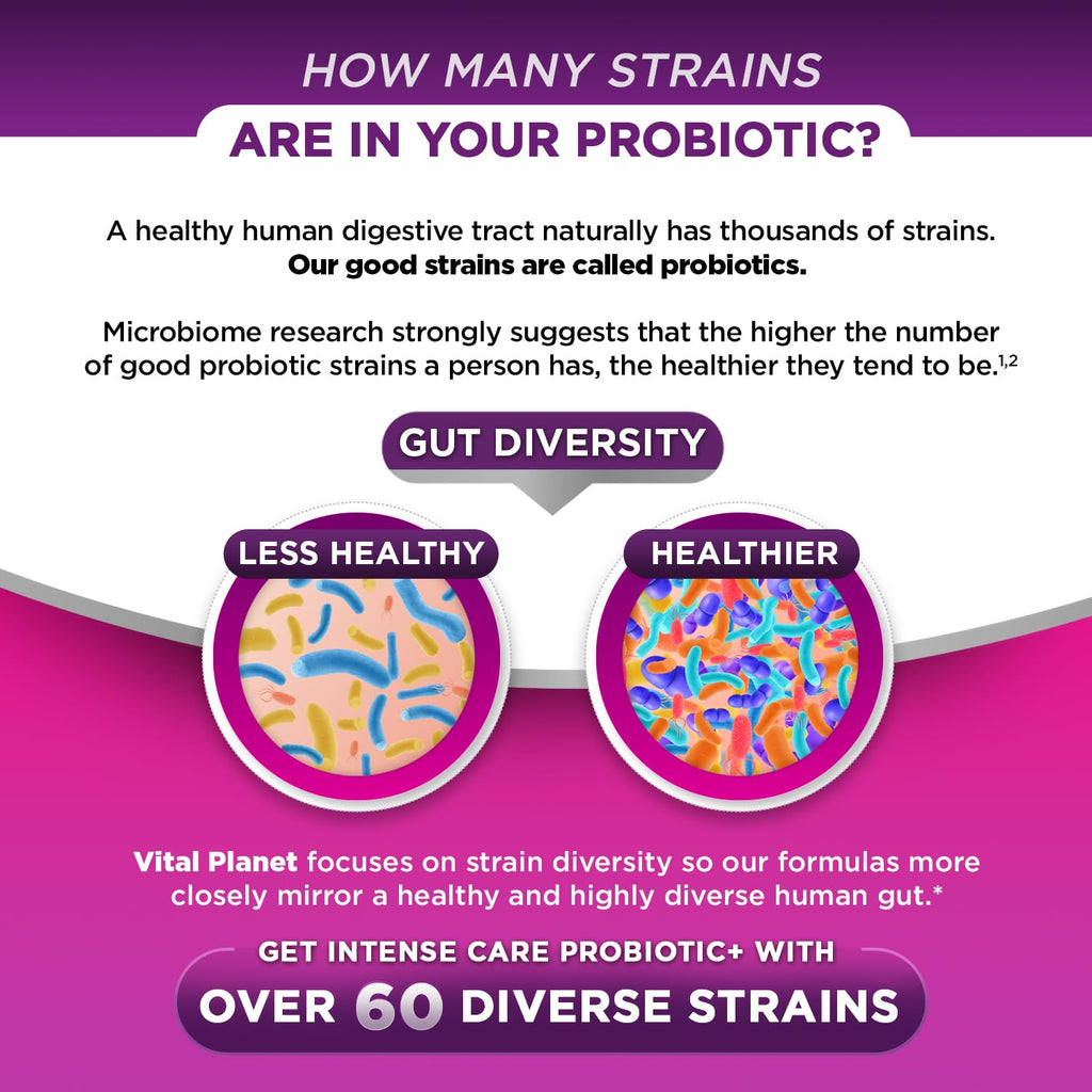 Vital Planet - Intense Care Vaginal pH & Urinary Probiotics, Prebiotics, Postbiotics, Parabiotics, 4-in-1 Refrigerated Supplement for Adults, 65 Billion CFU, 64 Strains, Digestive and Immune, 30 ct Vital Planet Au supplements