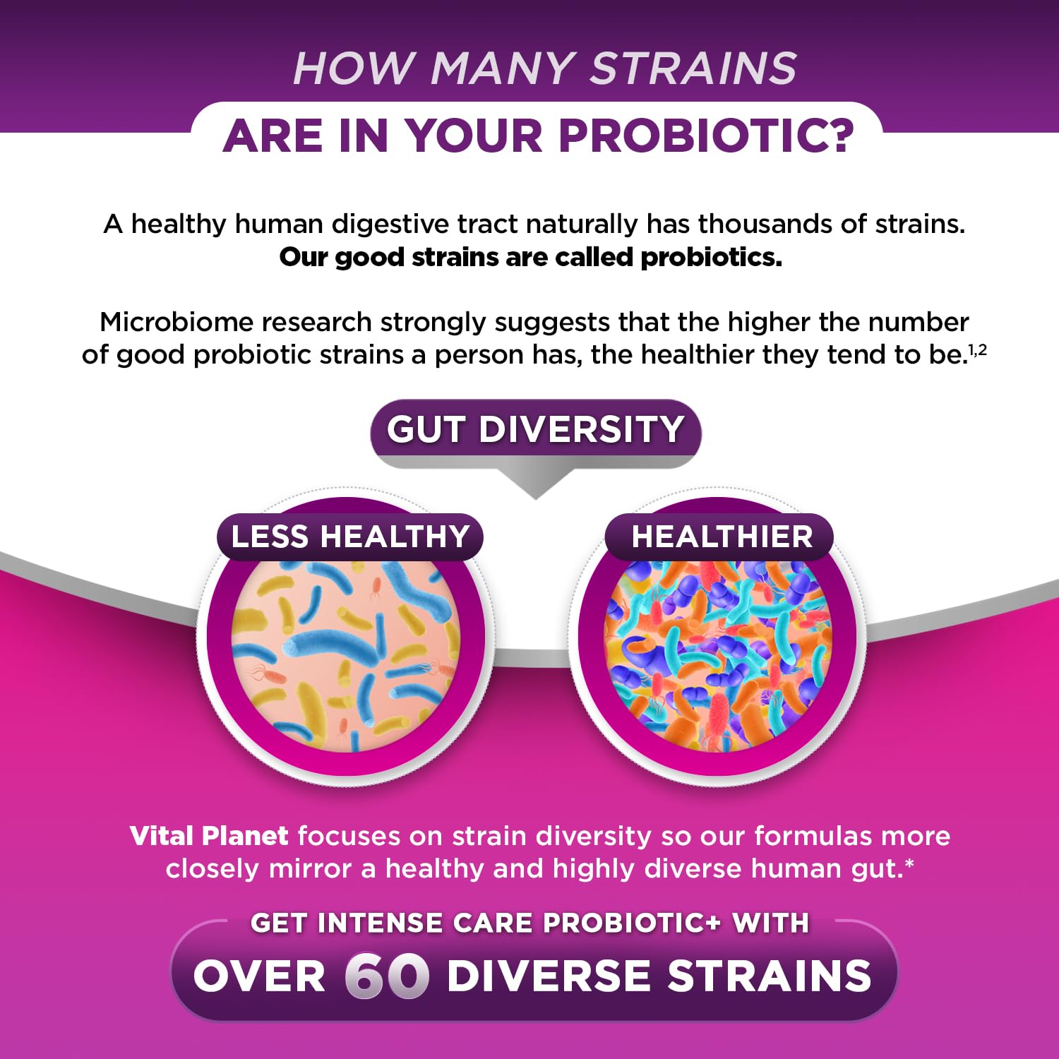 Vital Planet - Intense Care Vaginal pH & Urinary Probiotics, Prebiotics, Postbiotics, Parabiotics, 4-in-1 Refrigerated Supplement for Adults, 65 Billion CFU, 64 Strains, Digestive and Immune, 30 ct Vital Planet Au supplements
