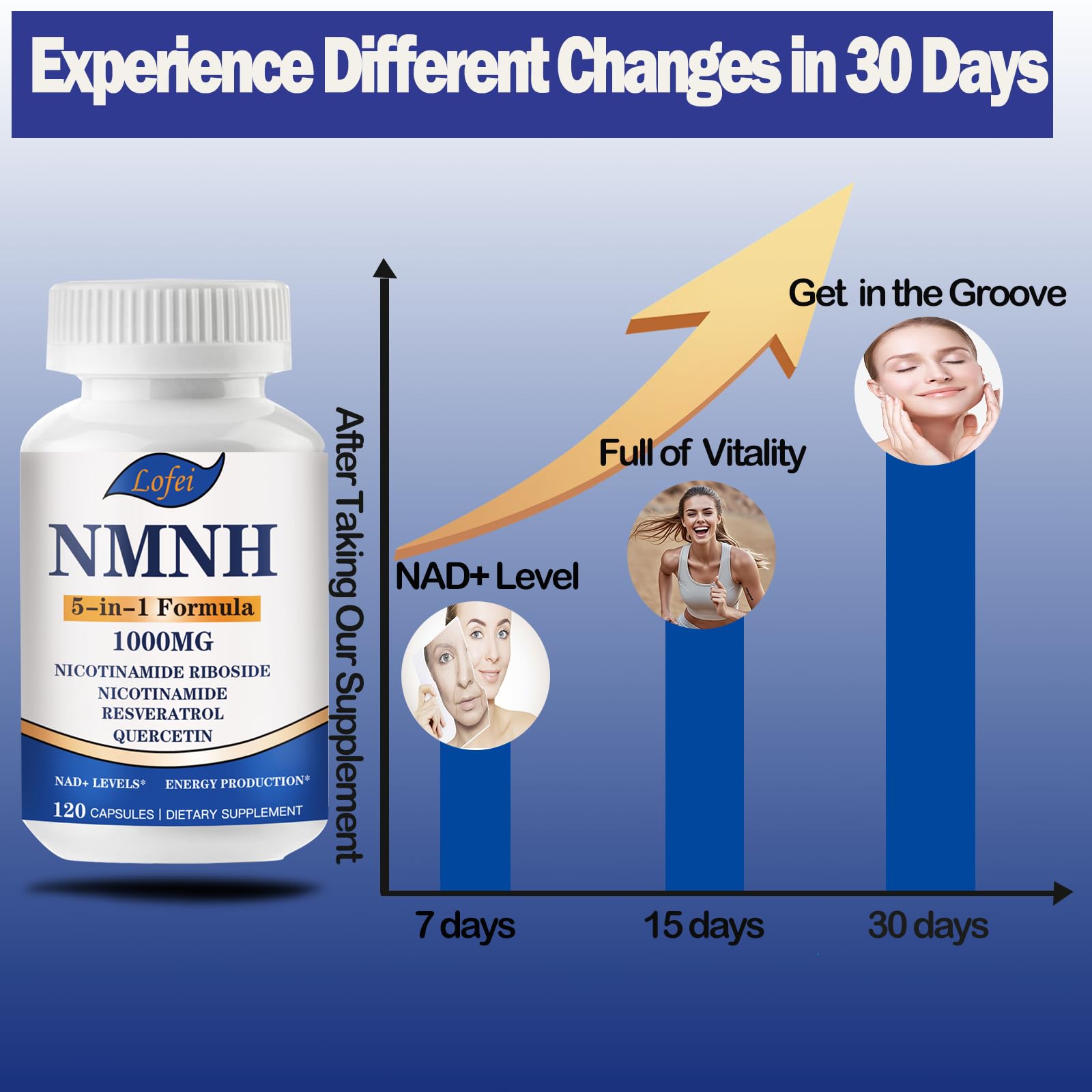 NMNH (Dihydronicotinamide Mononucleotide),NMNH Supplement 1000mg Pure Nicotinamide Mononucleotide Boosts NAD+ Levels, NAD Supplement,for Energy,Immune,Non-GMO, Gluten Free,120 Capsules Lofei Au supplements