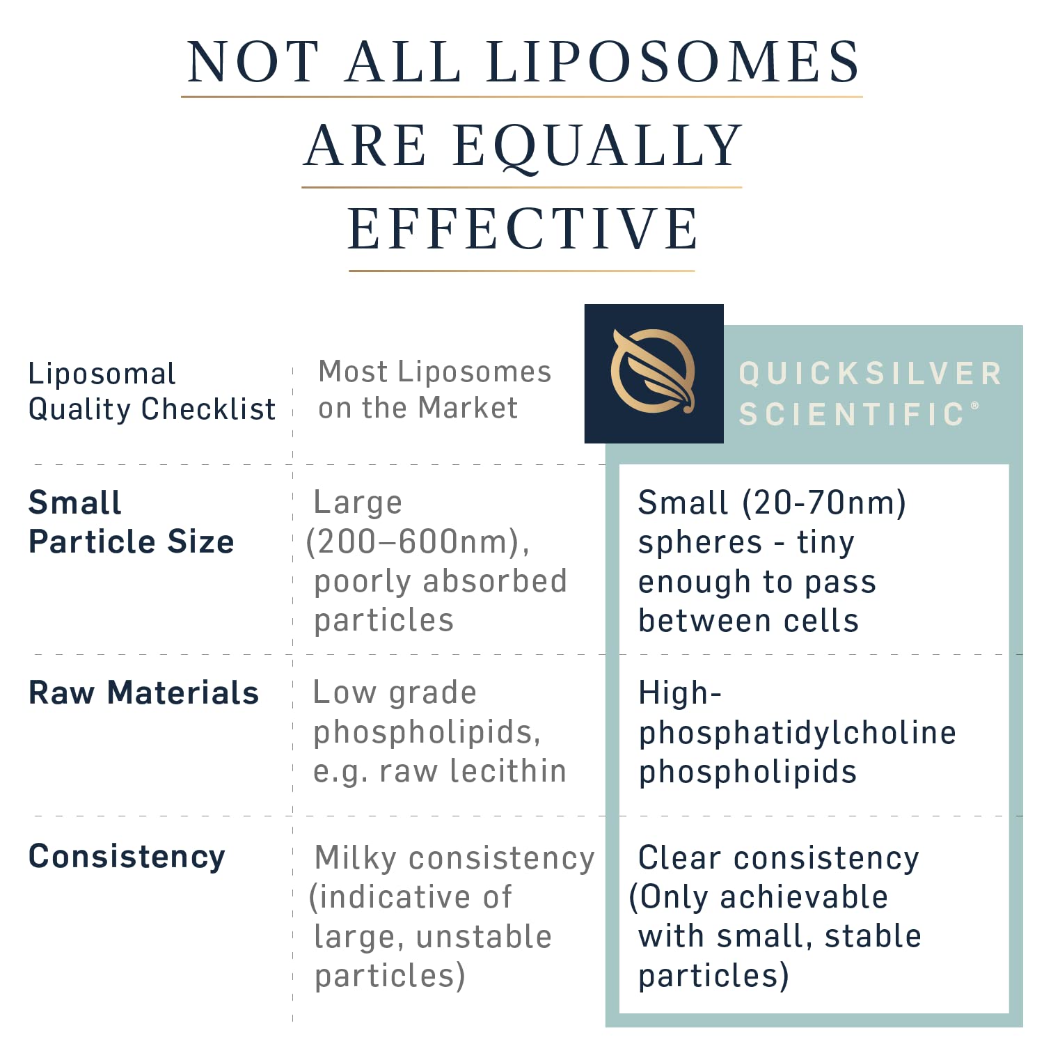 Quicksilver Scientific Liposomal GABA + L Theanine - Calm, Stress Response & Brain Support - Bioavailable GABA Supplement with L Theanine 100mg (1.7oz/50ml) Quicksilver Scientific Au supplements