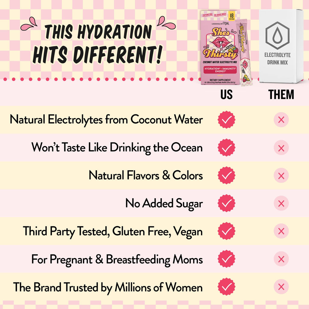 Legendairy Milk She’s Thirsty – Strawberry Lemonade, No Sugar Added Electrolytes Powder Packets–Coconut Water Mix for Women, Instant Hydration Packets,