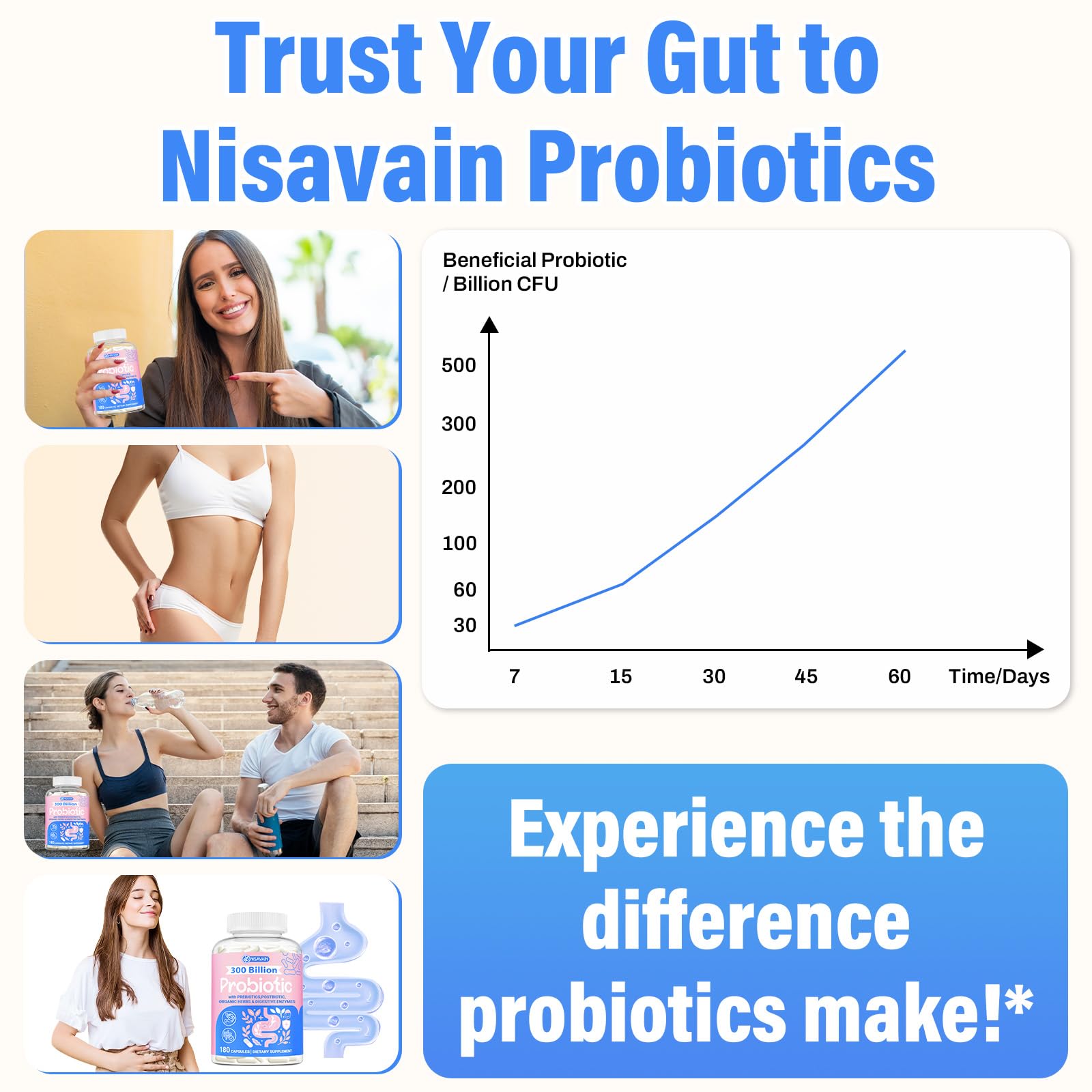 (180 Capsules) Probiotics for Women & Men, 5-in-1 Probiotic, Prebiotic, Postbiotic, Organic Herbs & 16 Digestive Enzymes Blend, 300 Billion CFU, Complete Gut Health, Digestive Health & Immune* Nisavain Au supplements