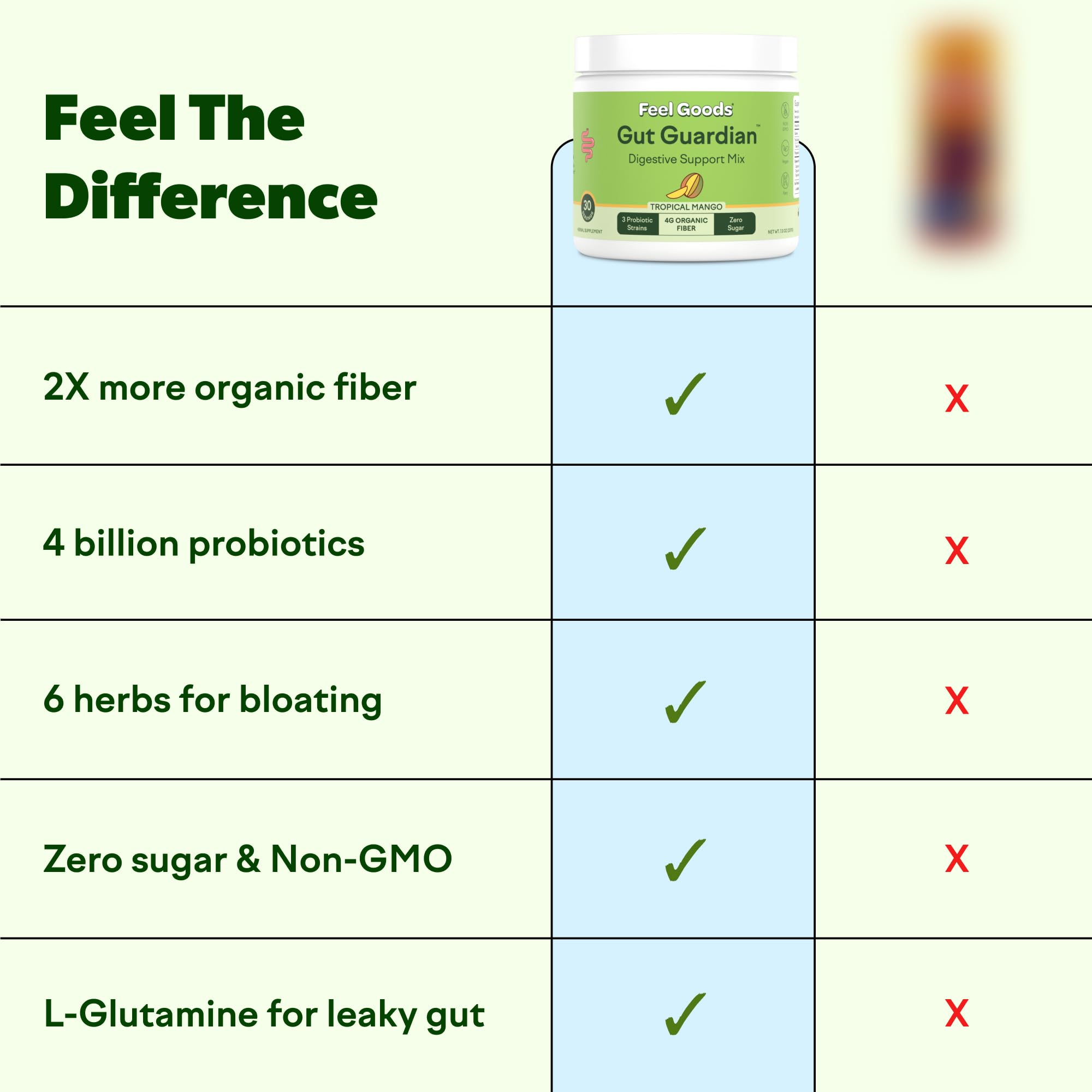Feel Goods Gut Guardian, Gut Health Powder Drink Mix - Probiotic Fiber with Prebiotics & L Glutamine for Digestive Health, Bloating Relief & Digestion Support,