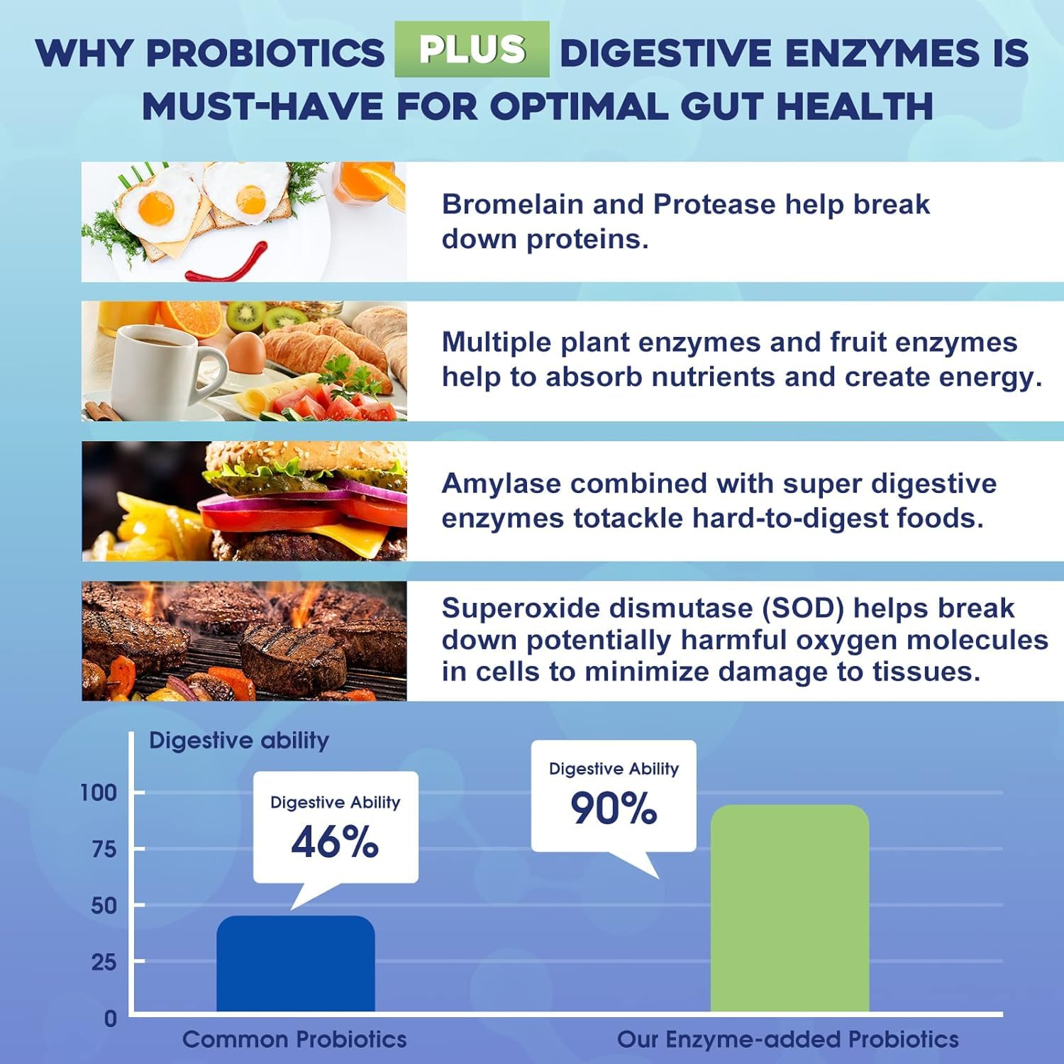 Probiotics for Women & Men - 100 Billion Plus Digestive Enzymes & Prebiotics, Highest Potency 3-in-1 Complete Probiotics for Digestive Health, Immune Support ZEBORA Au supplements