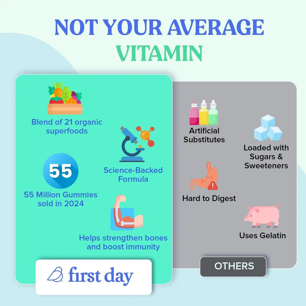 FIRST DAY Toddler Multivitamin Gummies (Ages 2-3)| Kids Multivitamin Gummies with Vitamins A C D3, B2, B12, Choline, Folate and 21 Organic Superfoods| (30 Day Supply) FIRST DAY Au supplements