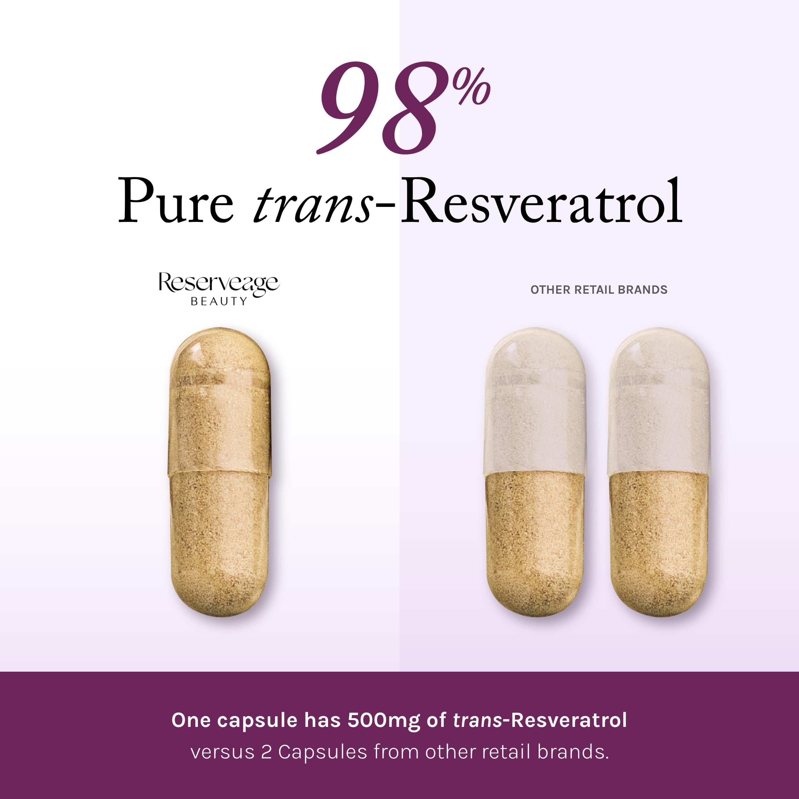 Reserveage Beauty, Resveratrol 500 mg with Pterostilbene, Antioxidant Supplement for Immune Support & Heart Health, Supports Healthy Aging
