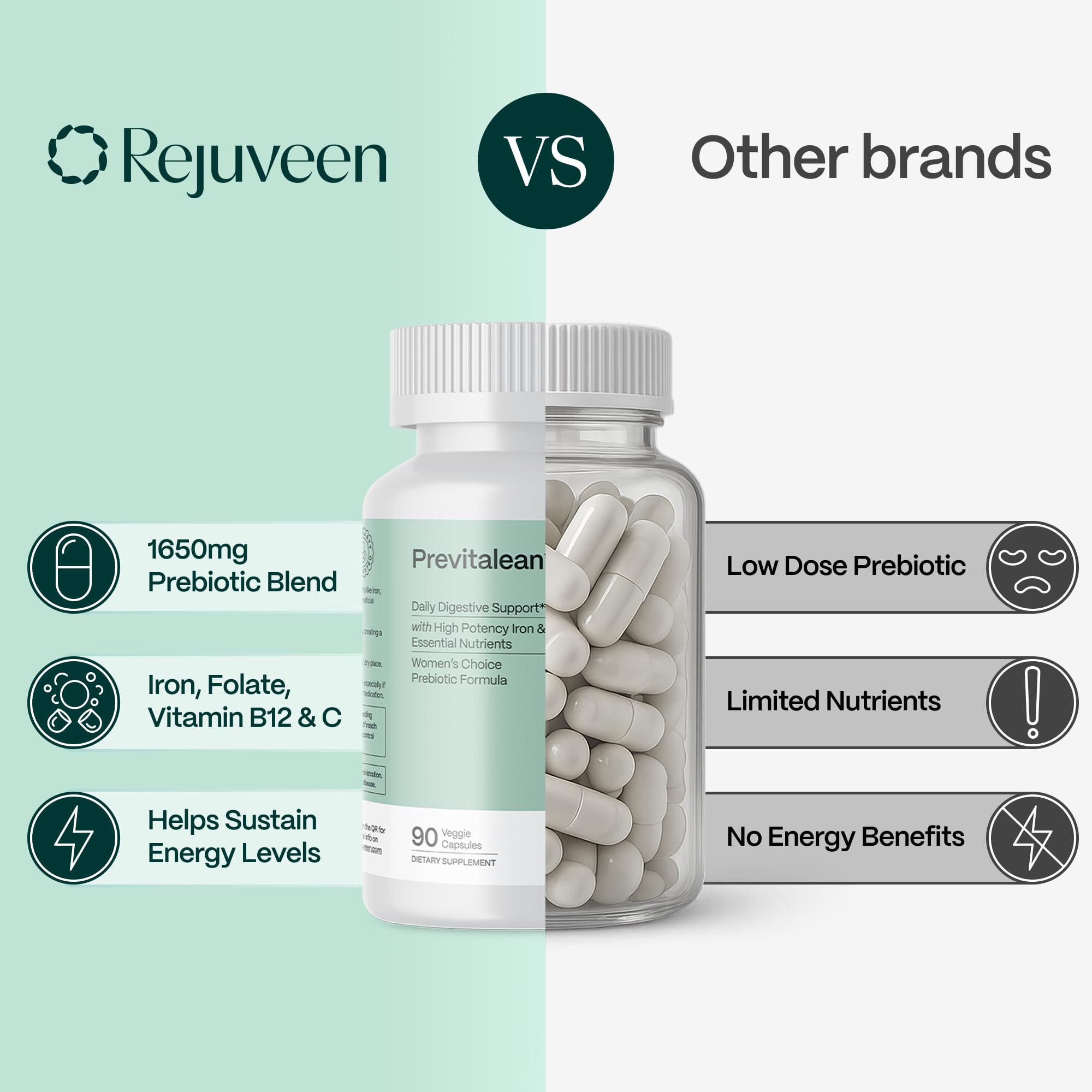 Rejuveen Previtalean | Prebiotic Fiber Supplement for Women | Supports Gut Health & Red Blood Cell Production | Contains Highly Bioavailable Iron