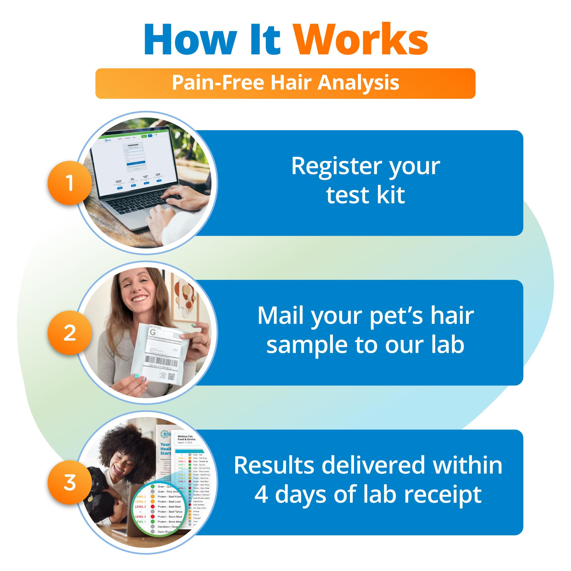 5Strands Raw & Fresh Pet Food Intolerance Test, at Home Gut Health Test for Dogs & Cats, 400+ Raw & Gently Cooked Fresh Food Items Tested, Accurate for All Ages & Breeds, Fast 4 Day Results 5Strands Au supplements