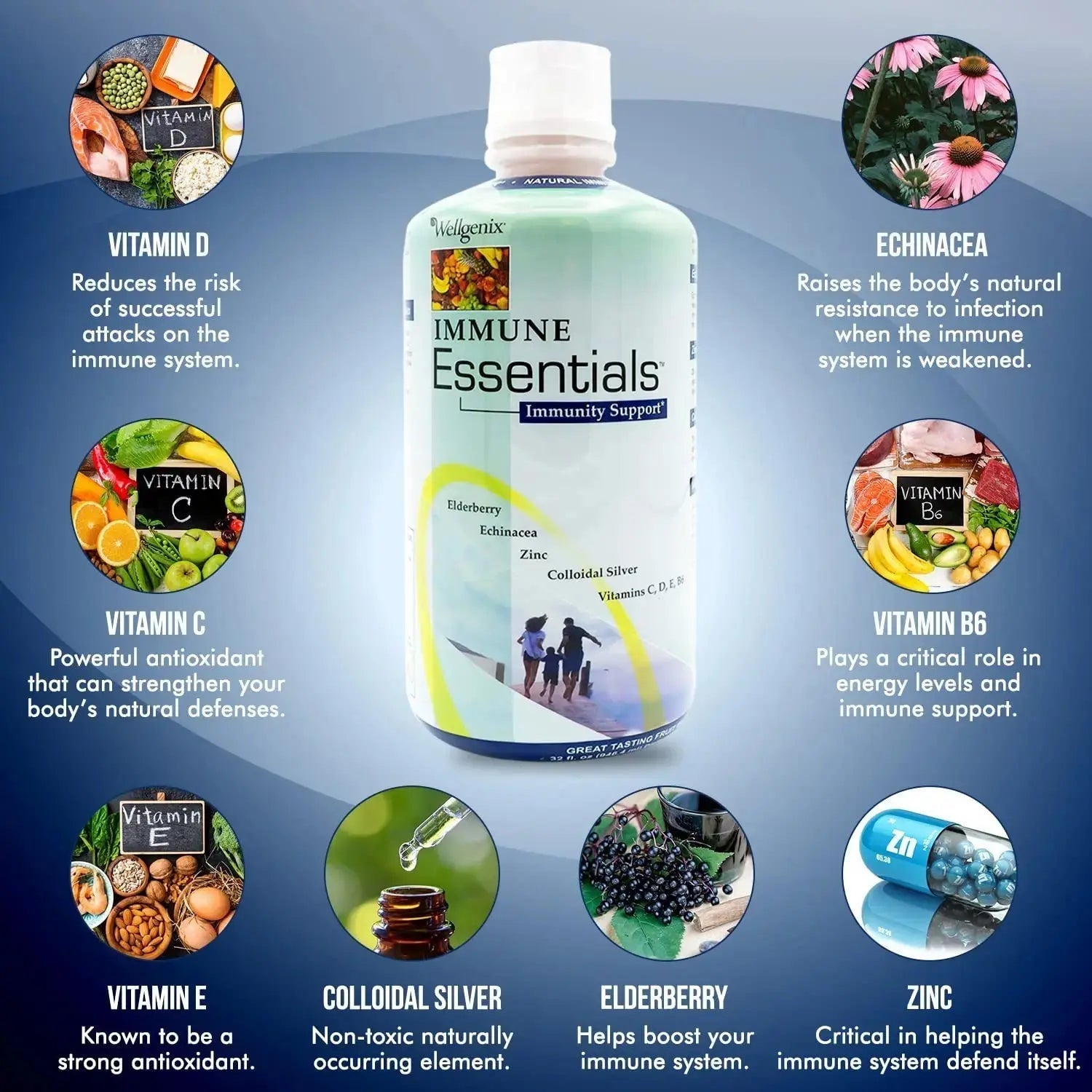 Wellgenix Immune Essentials - Multivitamin Liquid for Men, Women & Kids - Vegan Supplement with Vitamins C, D Elderberry Zinc Wellgenix Au supplements