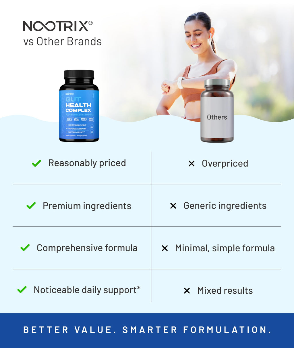 Nootrix Health Complex Supplement | Probiotics for Gut Health, Colon Cleanse & Bloating Relief | Promotes Healthy Digestion | Digestive Enzymes, Postbiotics & Prebiotics | 90 Capsules Nootrix Au supplements