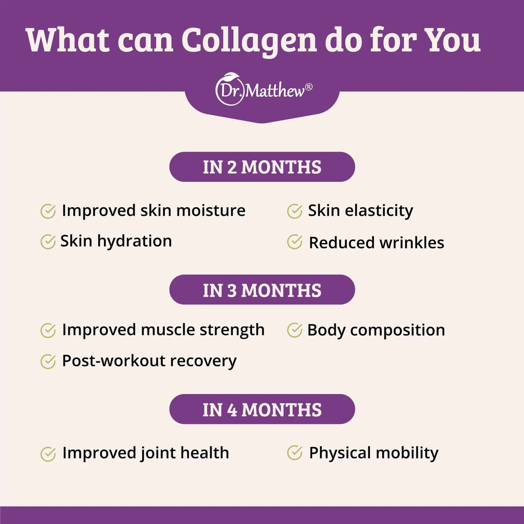Collagen Protein Powder. Grass Fed Collagen Powder for Women & Men. Hydrolyzed Dr. Matthew Au supplements