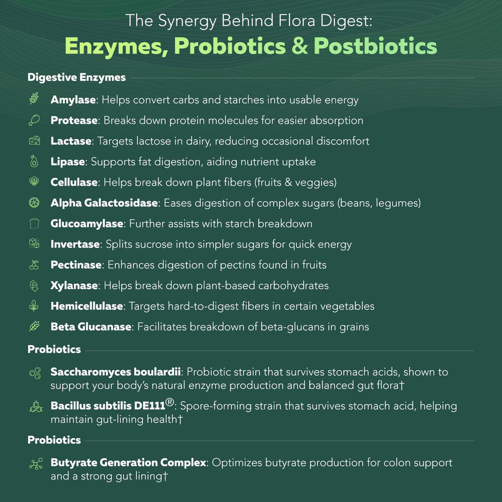 Flora Digest - 3-in-1 Max Strength Digestive Enzymes + Gut Surviving Probiotics & ButyraGen® Postbiotic for Optimal Digestion, Bloating Relief, Regularity, Gut Lining & Colon Support - (60 Capsules) Triquetra Health Au supplements
