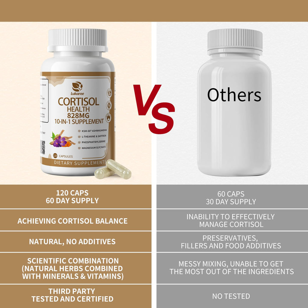 10-IN-1 Cortisol Supplements w/ KSM-66® Ashwagandha 300mg + L-Theanine 250mg, Magnesium Glycinate, Saffron, Phosphatidylserine, Turmeric & Vitamin C D3 B6 B5, For Women Men, 120 Capsules 60-Day Supply Lukaree Au supplements
