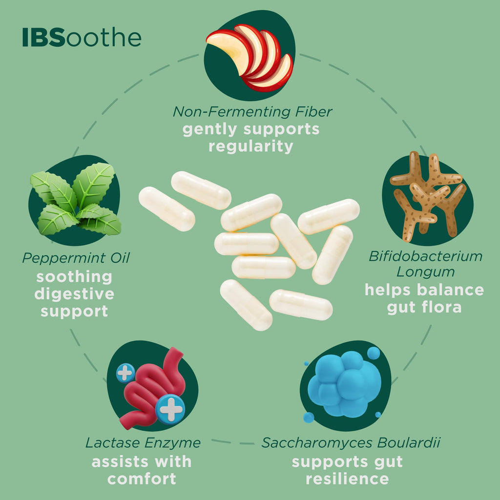 IBSoothe by Dr. Good Gut – Gut Health Supplement for Women & Men with Fiber, Probiotics, Enzymes & Peppermint Oil for Bloating Relief, Digestive Support, IBS Relief & Daily Gut Wellness – 90 Capsules DR. GOODGUT Au supplements
